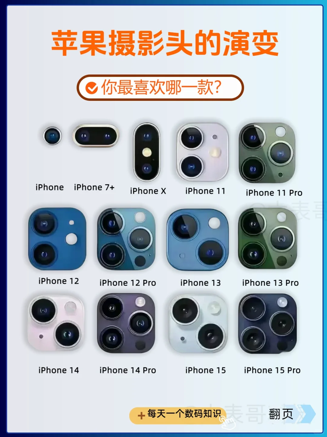 iPhone历代摄像头你中意哪款？