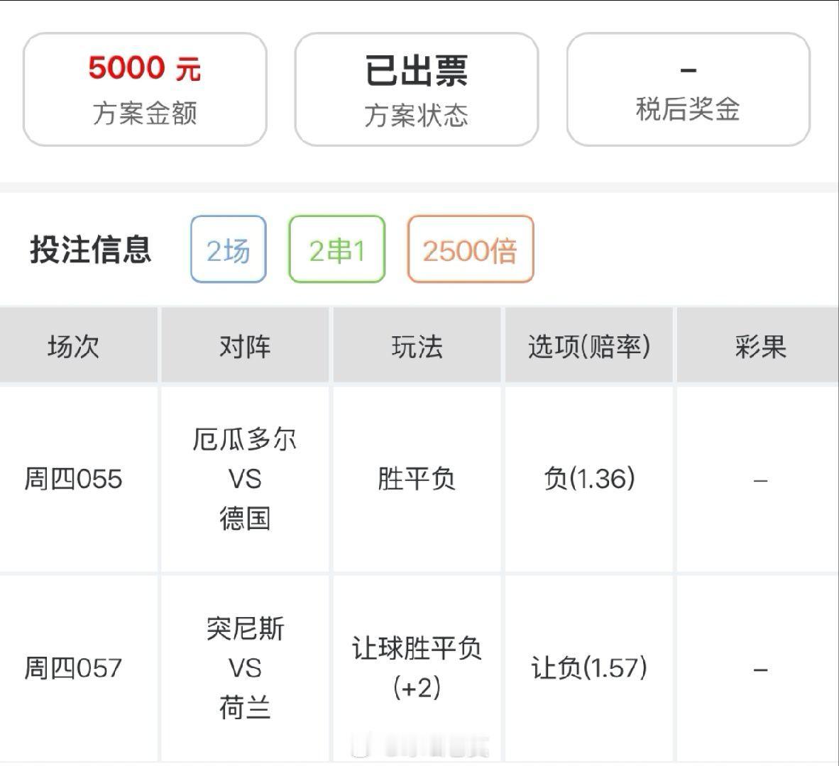 内部大哥实战分享，同路的朋友跟上。厄瓜多尔vs德国突尼斯vs荷兰