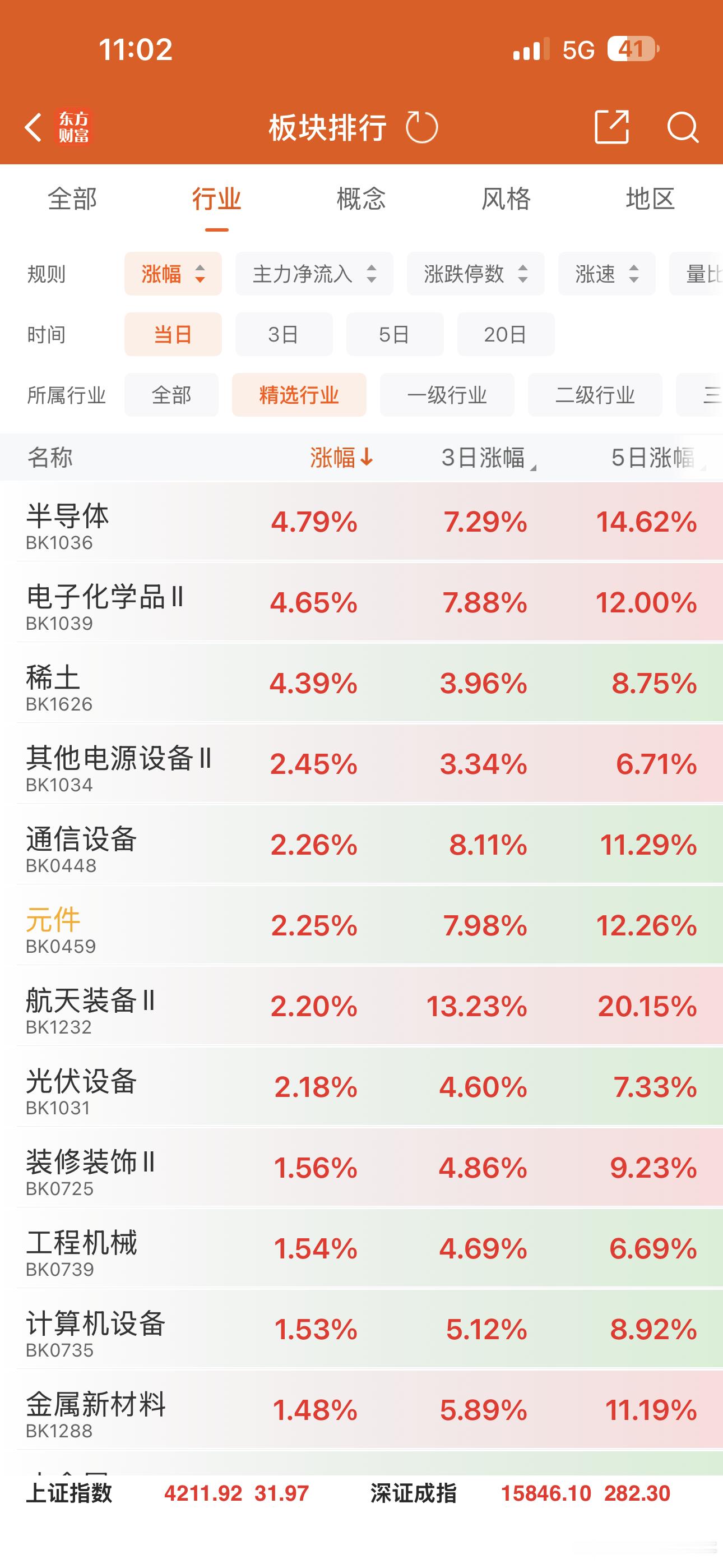 整个市场只有半导体，CPU,CPO。 