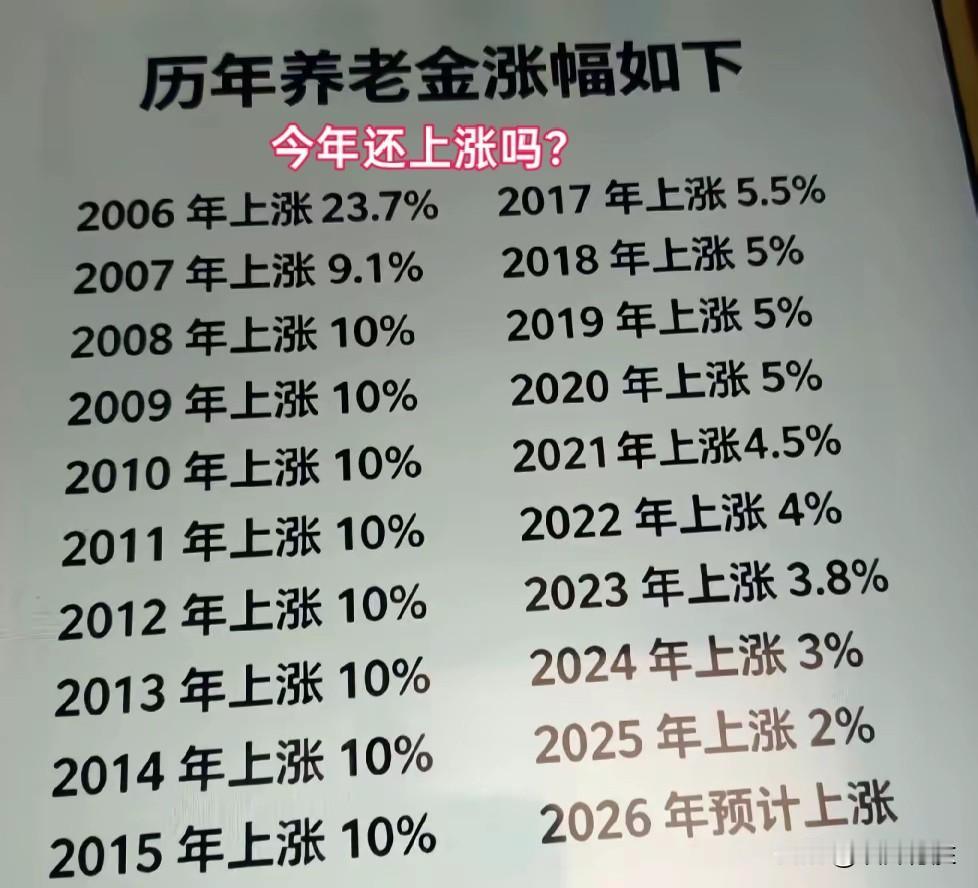 今年养老金上涨调整至今也没有消息，个人认为不上涨也是有可能的。
  先讲一个真实