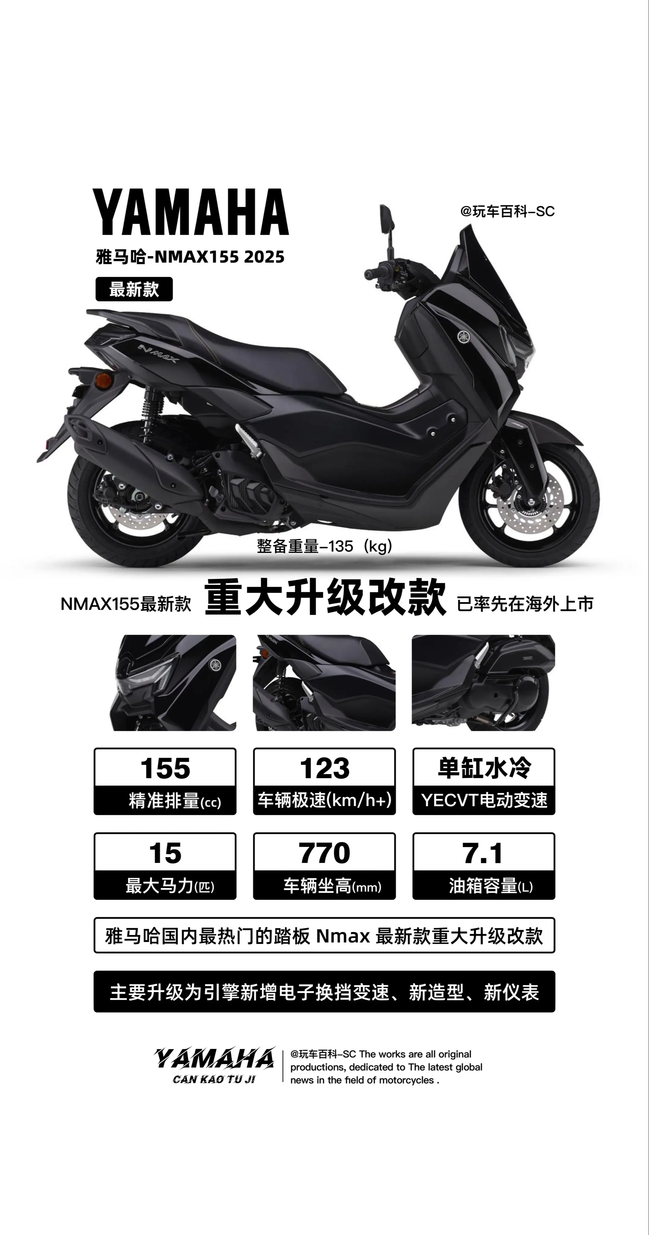 国内最热门的进口踏板Nmax迎来重大升级。雅马哈Nmax155 202...