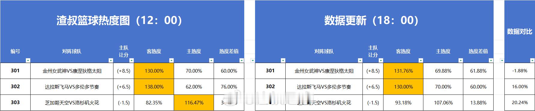 分享图片 