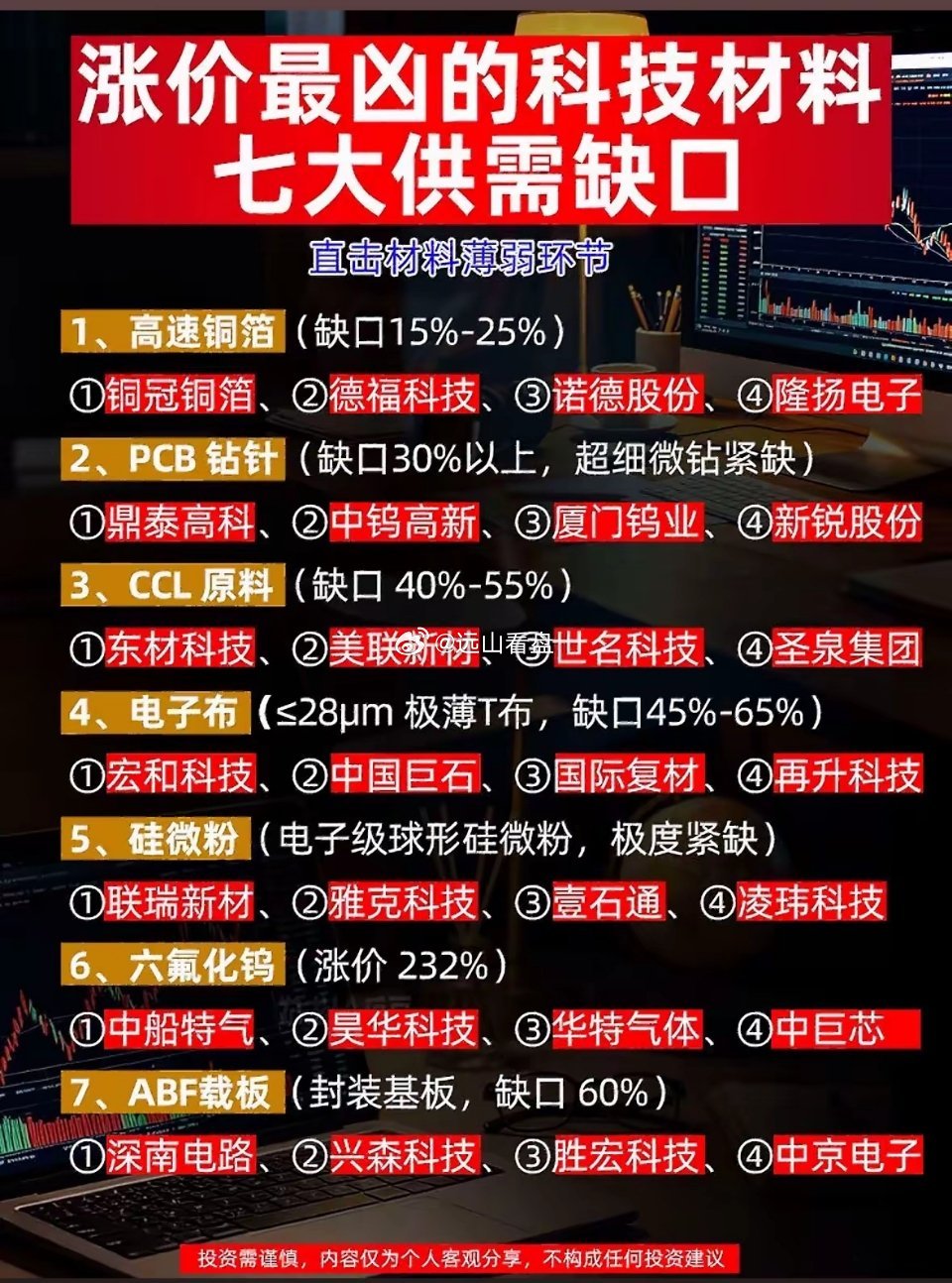 科技材料供应缺口大，哪些公司最受益？ 