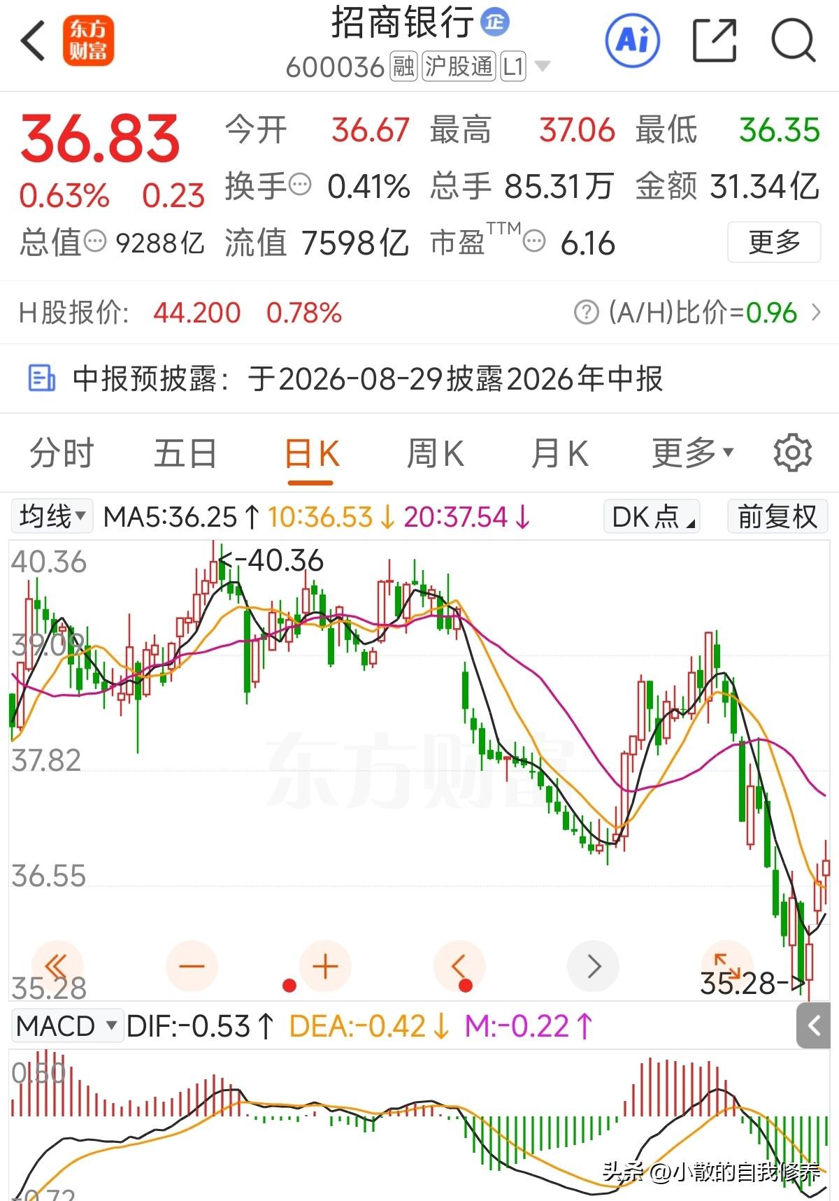 年度股息终于来了，7月9日股权登记，7月10日除权，比之前提早了！今年招商银行持