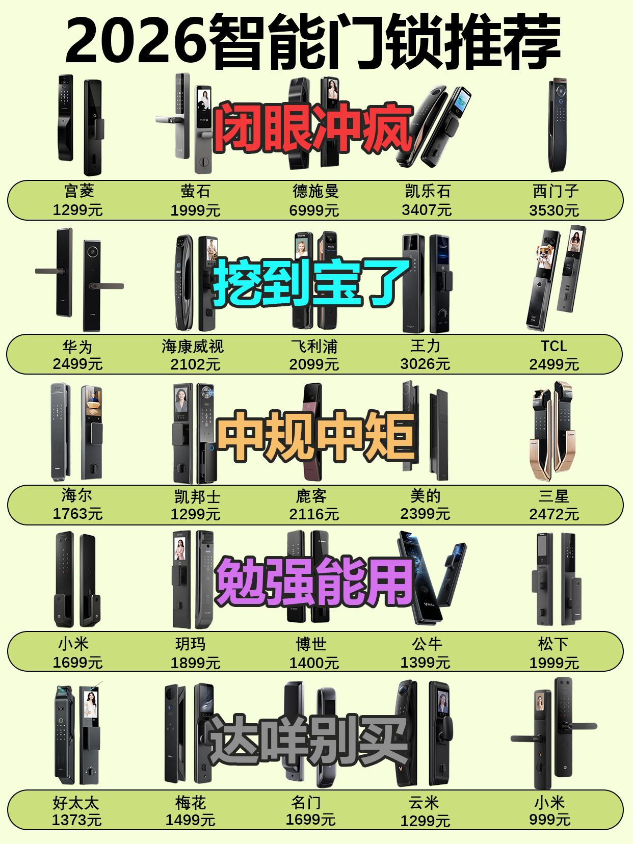 彻底悟了！爆款指纹锁十大名牌排行榜



家用入户门锁怎么选？资深玩家实测多款智