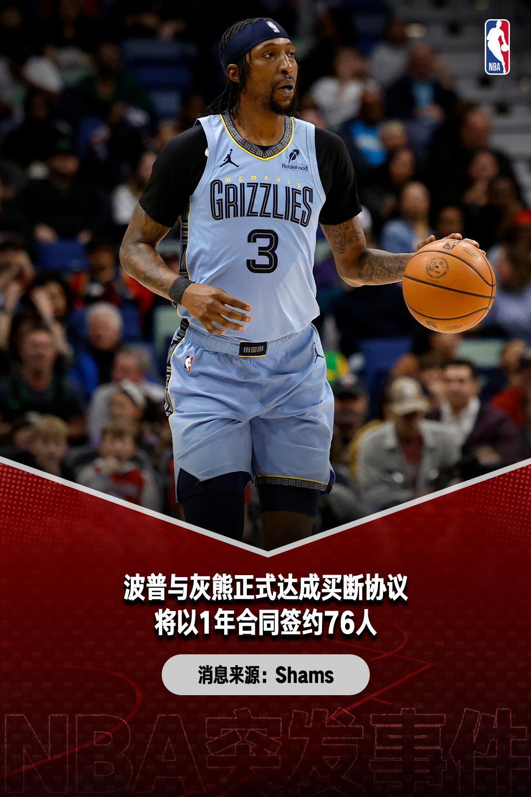 再迎强援！据NBA知名记者Shams报道，波普已经去灰熊达成买断协议，随后将1年