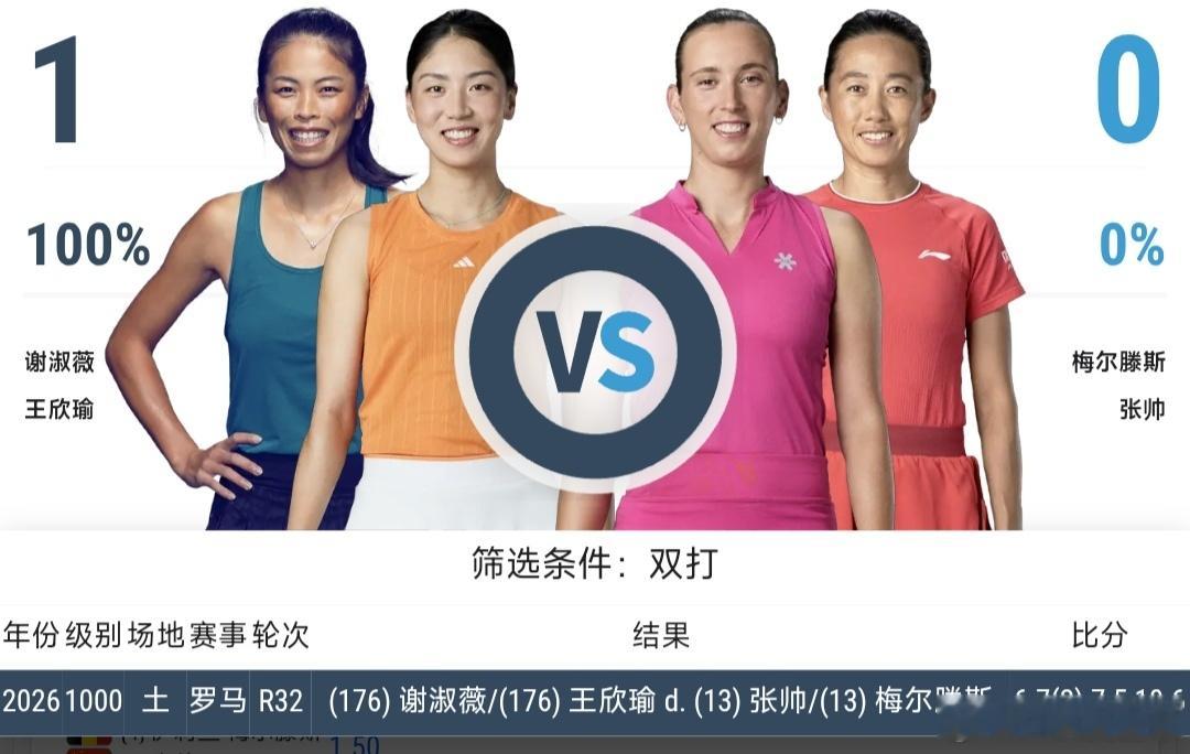 最新赛事赛程：直播地址在评论区7月5日18:00左右 温网女双第2轮张帅🇨🇳