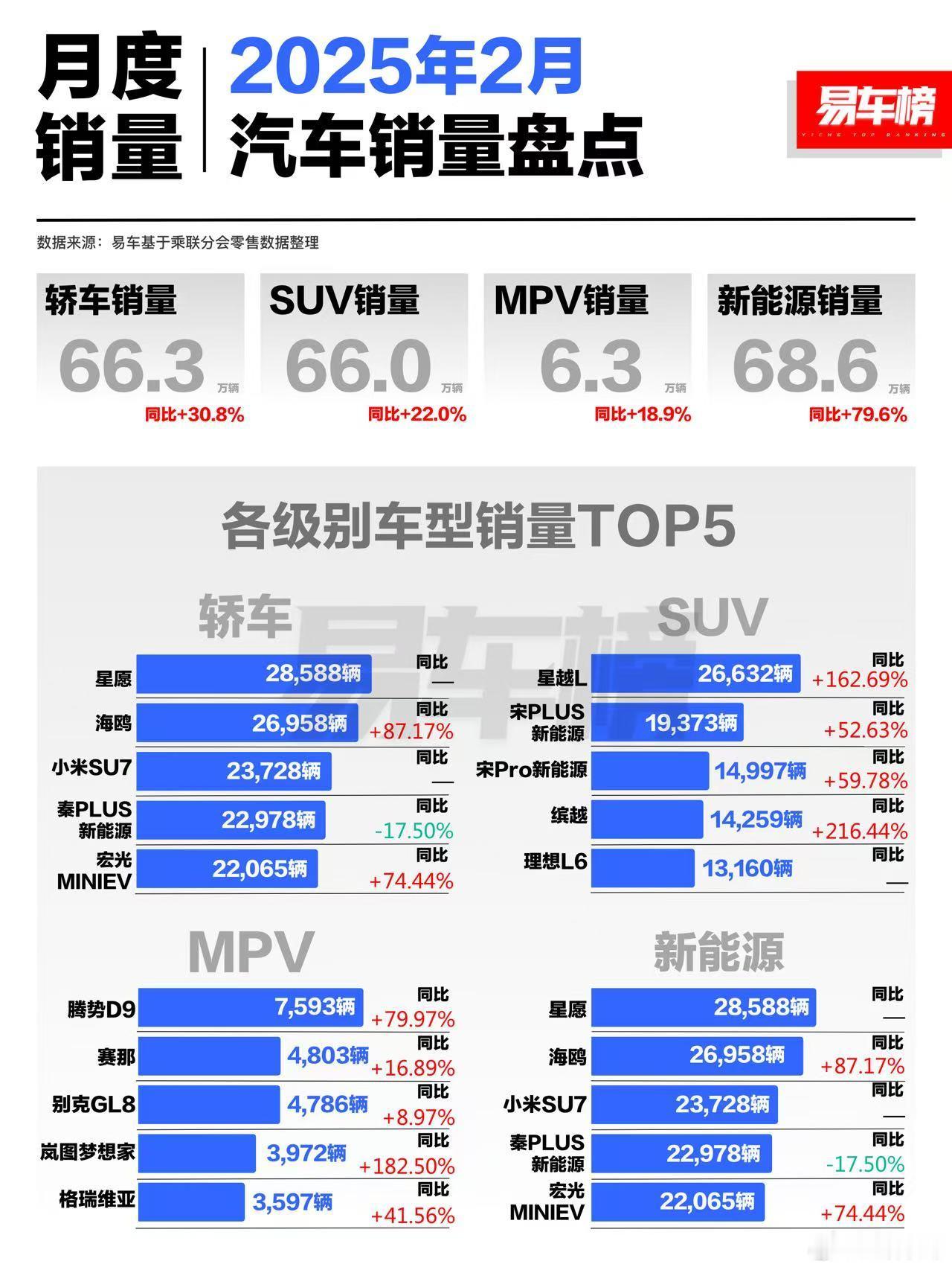 小米su7 的销量已经超越比亚迪秦PLUS 了，估计一年前没人能想到这两款价差如