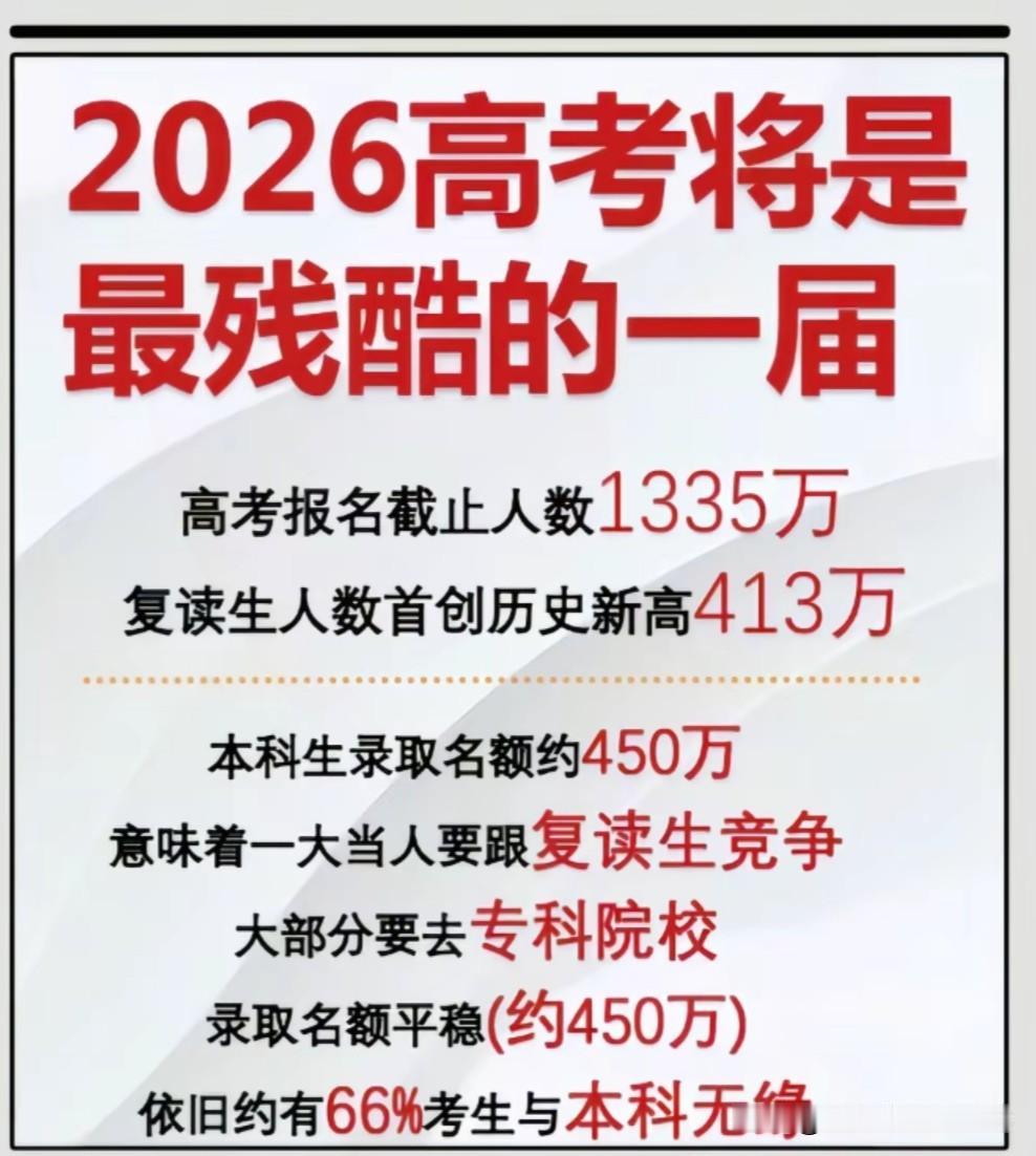 据说今年高考报名人数有1335万！
本科录取大约450万！
相信自己一定能行！