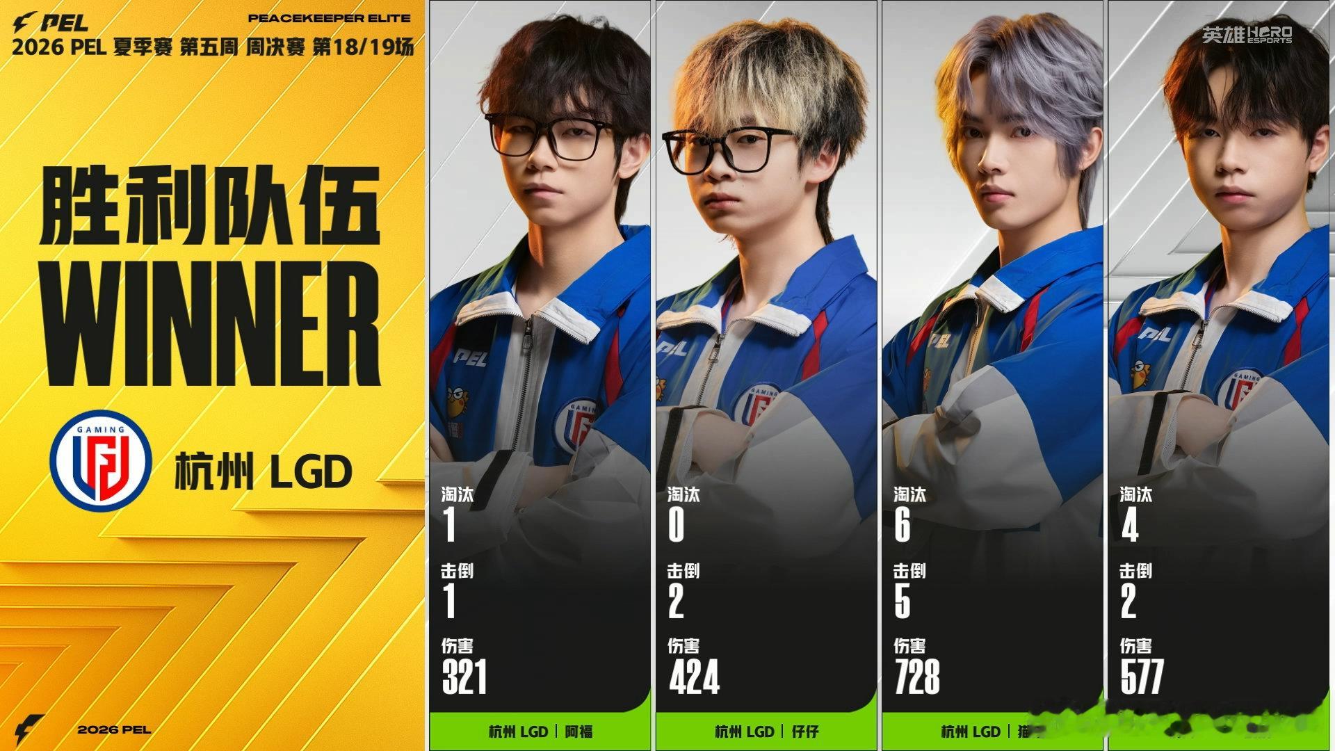 LGD吃鸡开赛点 恭喜LGD用一局制胜吃鸡开启赛点状态，在群雄胶着的积分战中，为