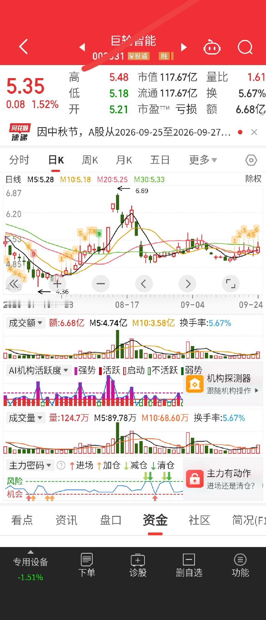 工业母鸡，机器人，航空发动机，冷链物流概念，底部，资金活动明显，多加关注。