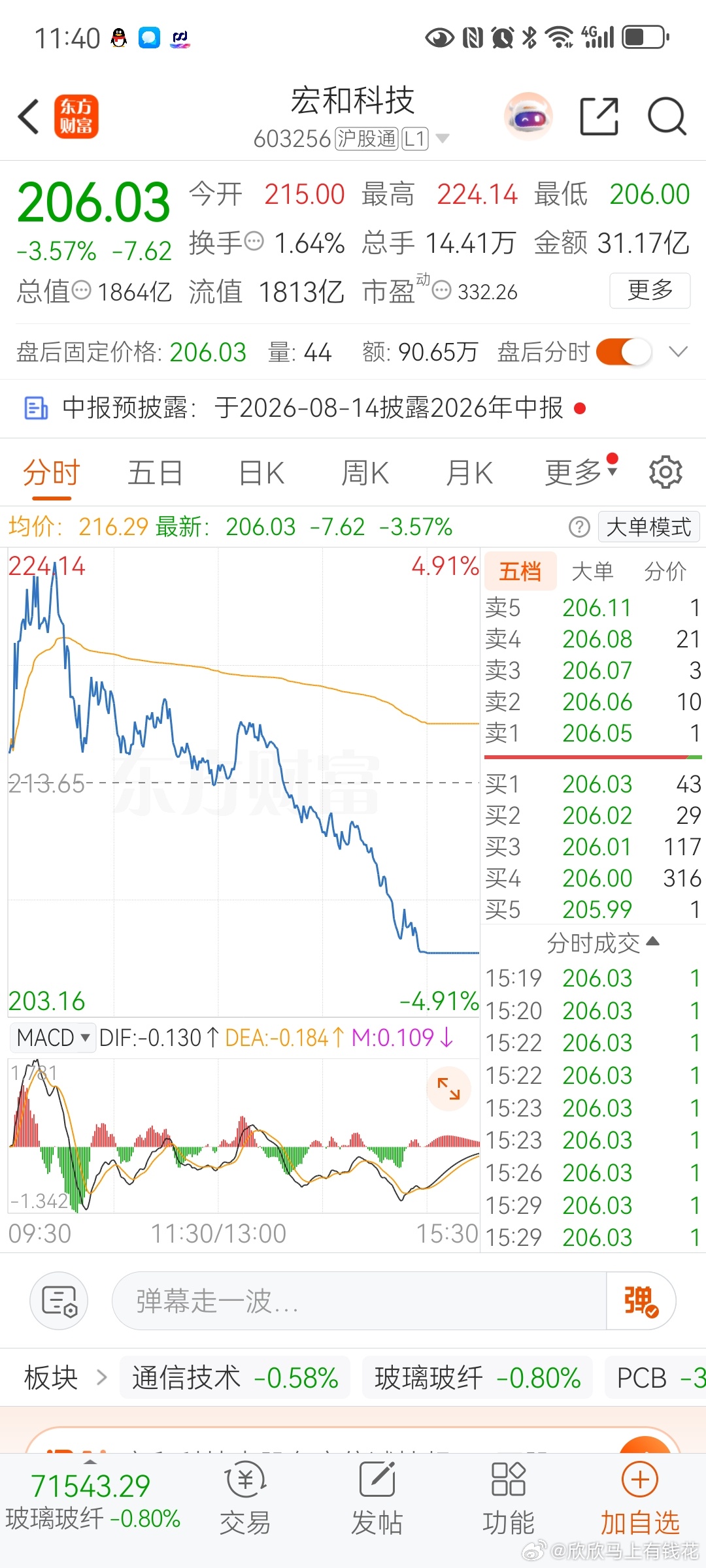 周四的宏和科技，关注好了，无疑不是块肉肉 
