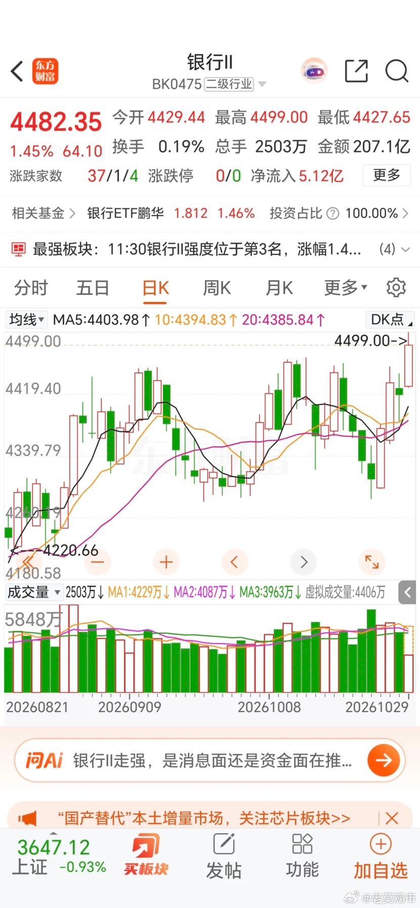 银科技上天，大盘入地，今天跷跷板效应明显，一边是不断新高的银行股，一边是跌跌不休