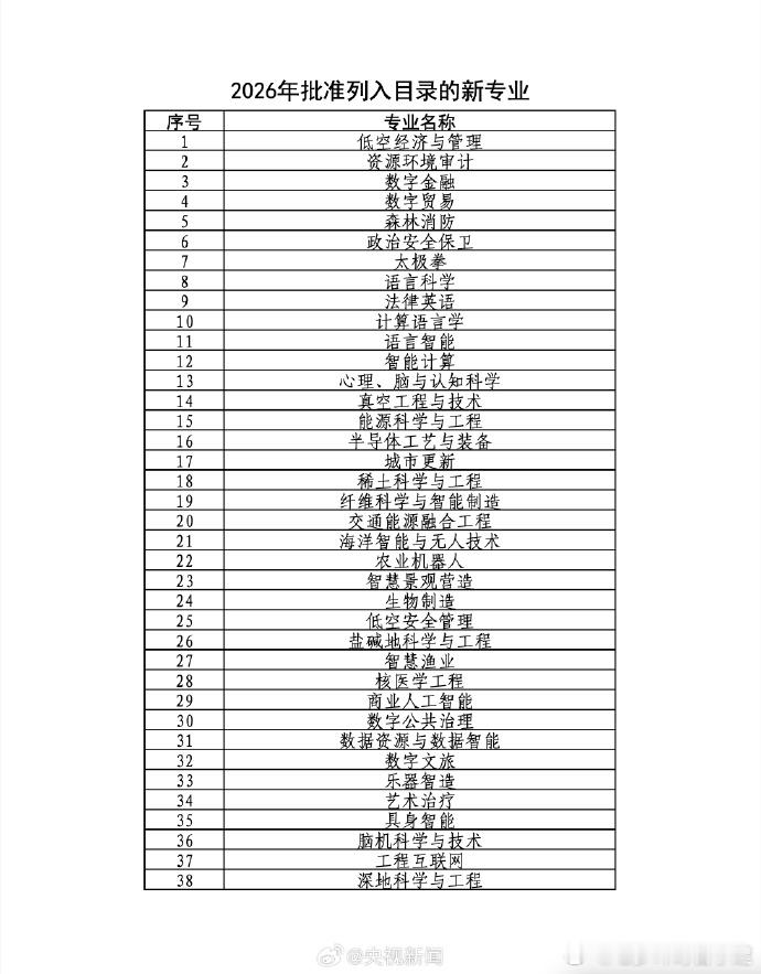 太极拳也能成为专业？天天上课打太极么 