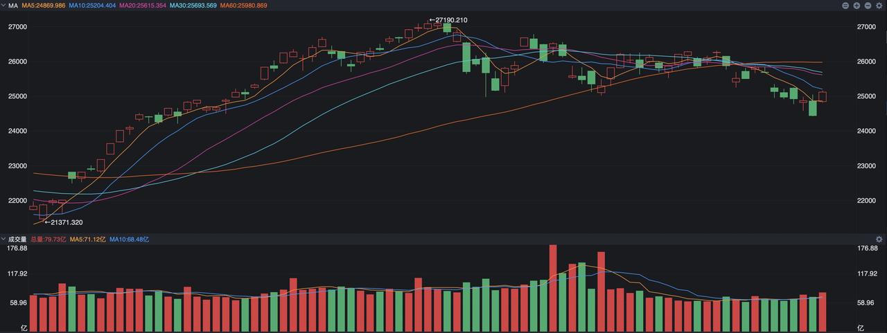 美股突然大逆转，科技集体暴涨，原因是什么？
 
美股昨夜突然出现大涨了，大型科技