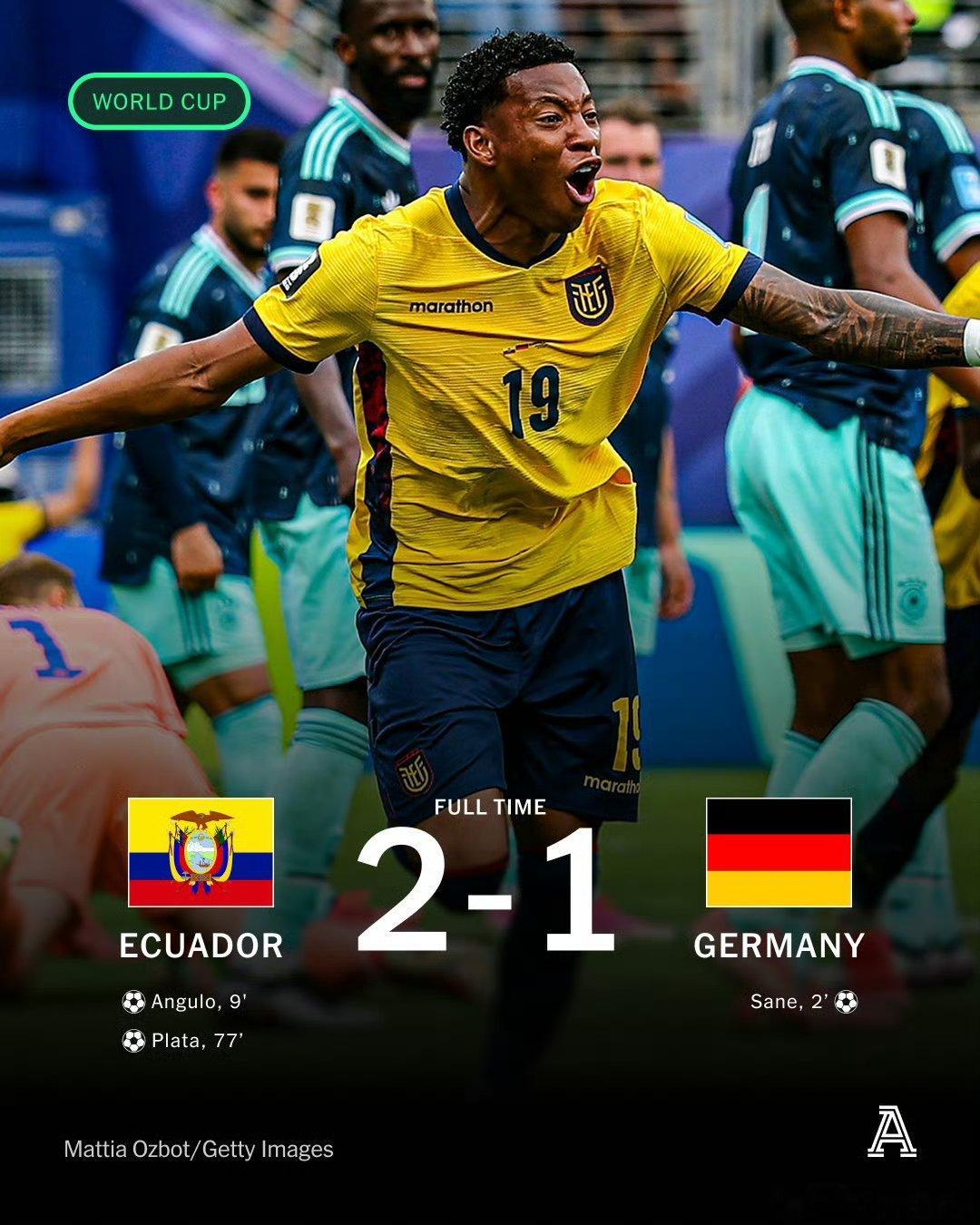 故意放水？厄瓜多尔2-1战胜德国，据ESPN统计，厄瓜多尔队史世界杯5次对阵过往