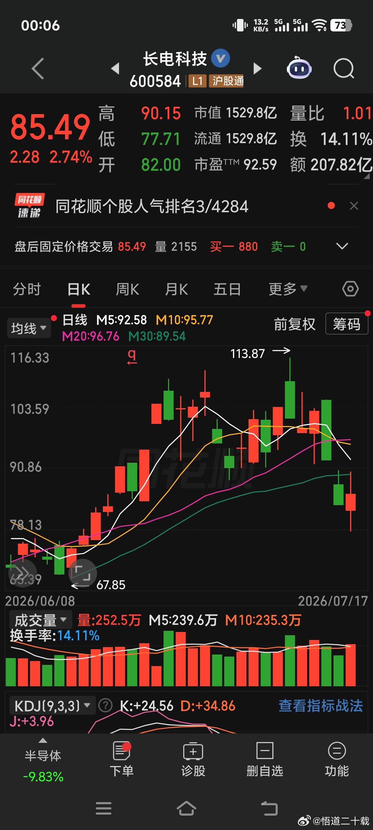 长电科技 