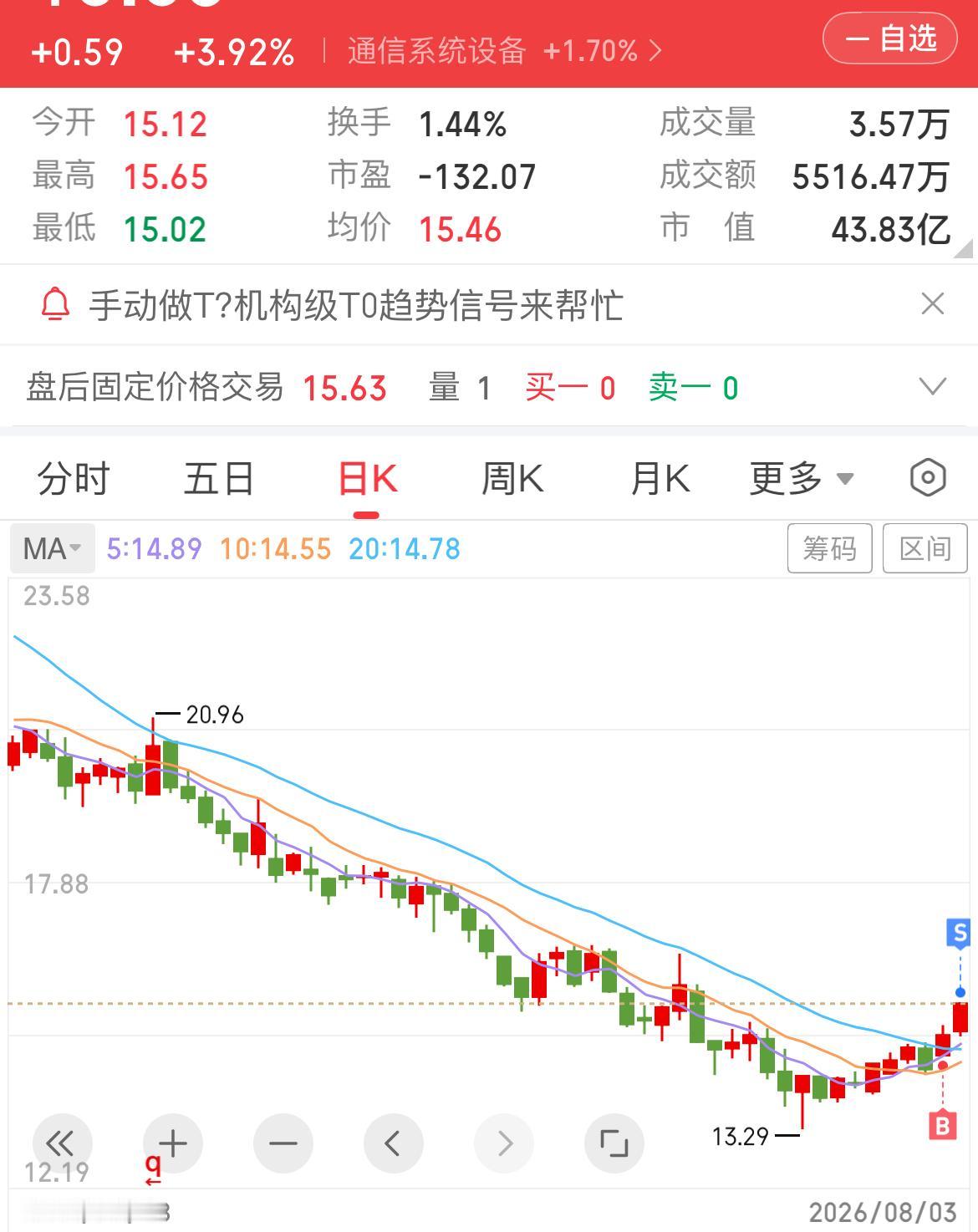 超级幸运的一天