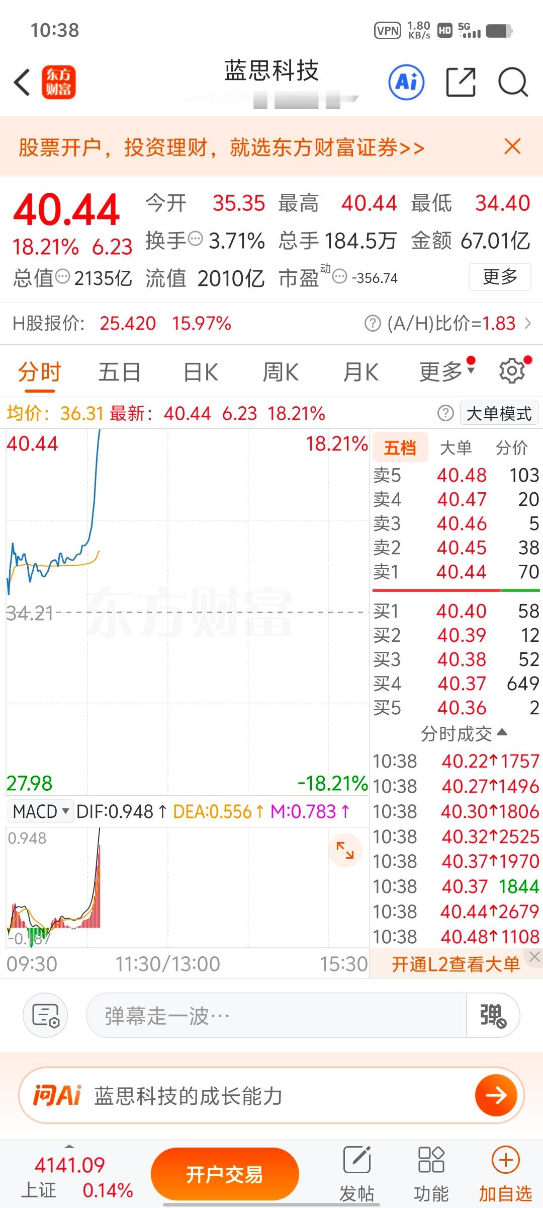 各位战友！真的难受，蓝思科技 sz300433[股票]又卖飞了，少赚10多个点，