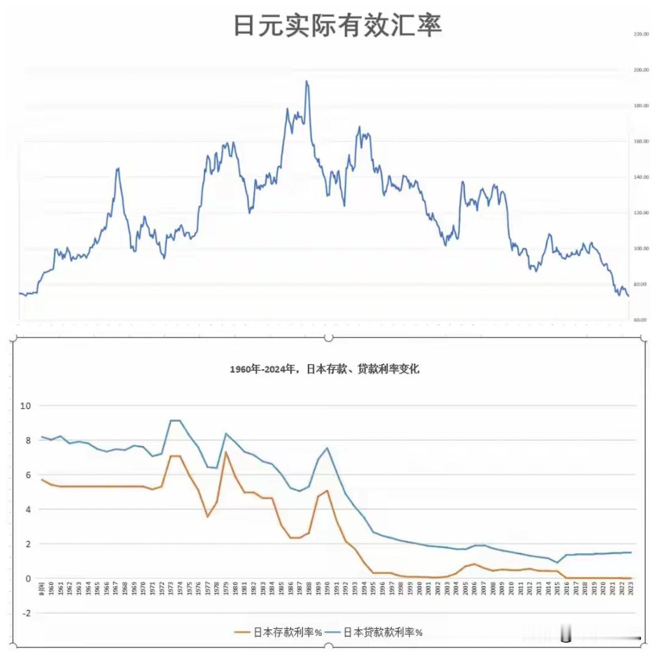 日本经济或将进入30年“死亡谷”期，或将美国拖入经济泥潭
高市早苗的经济策略明显