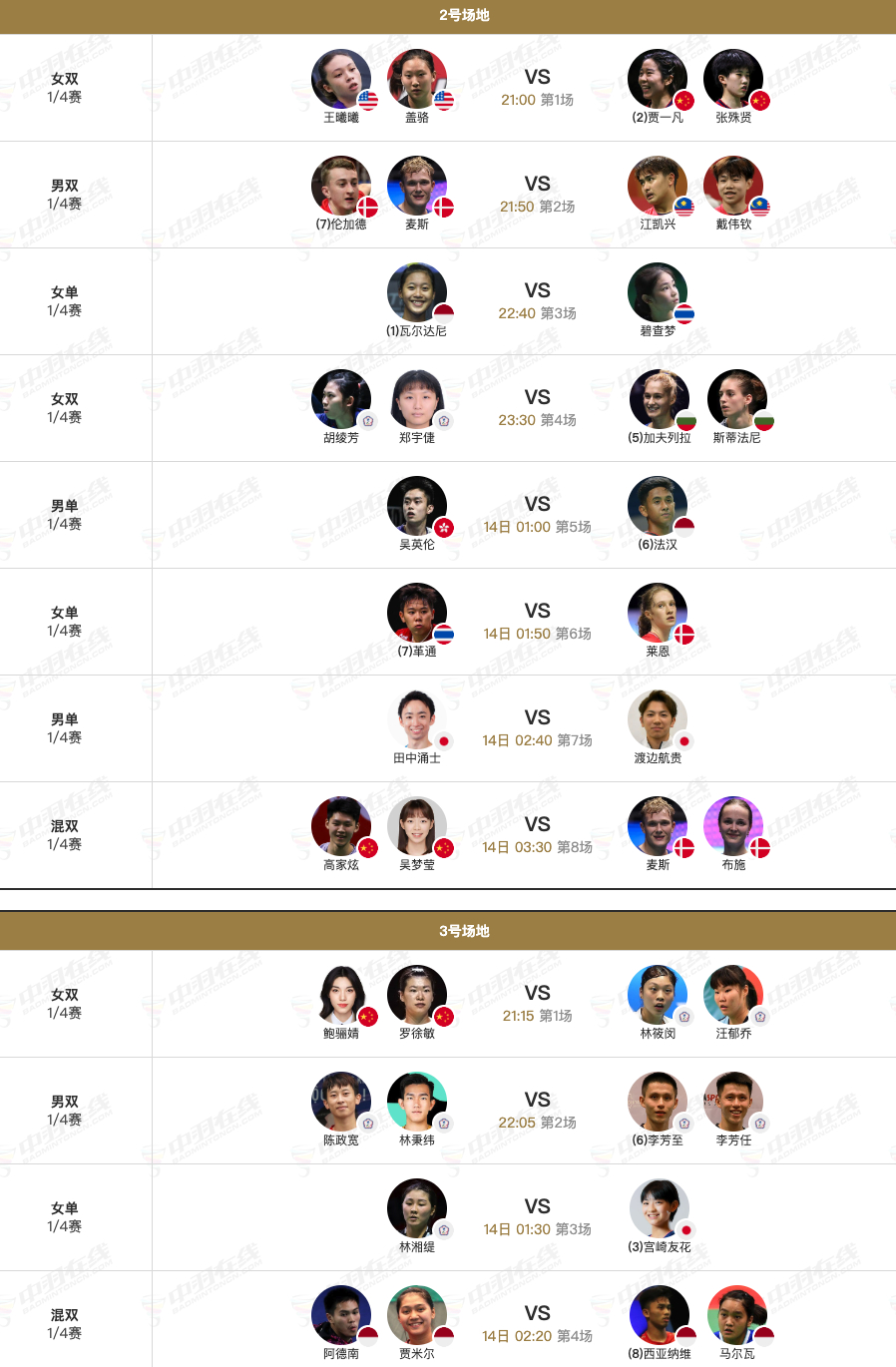 2026年瑞士羽毛球公开赛 3月13日各单项8进4，晚上21点开赛：【1号场地】