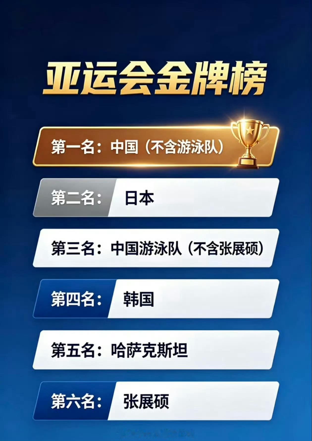 我总结了一下，张展硕 潘展乐，名字里都有展本游泳爱好者决定改名为：张展琦 ​​​