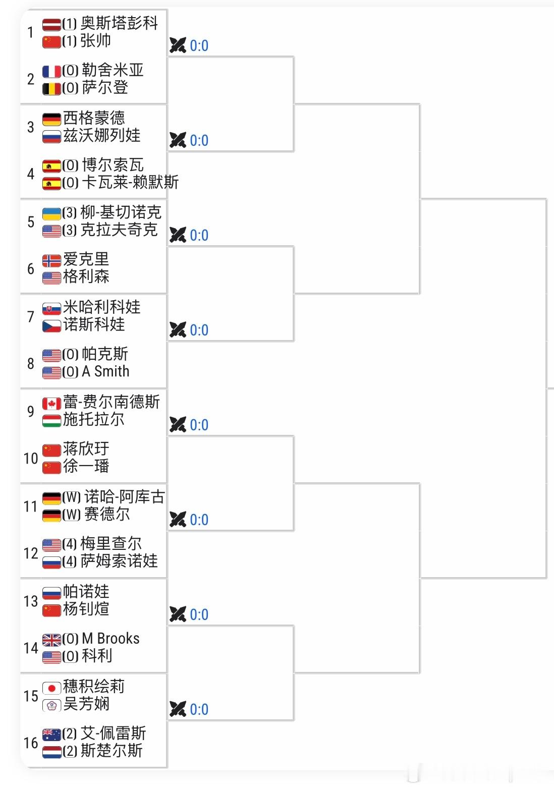 WTA500🇩🇪斯图加特站女双签表：🇨🇳张帅/🇱🇻奥斯塔彭科vs🇫