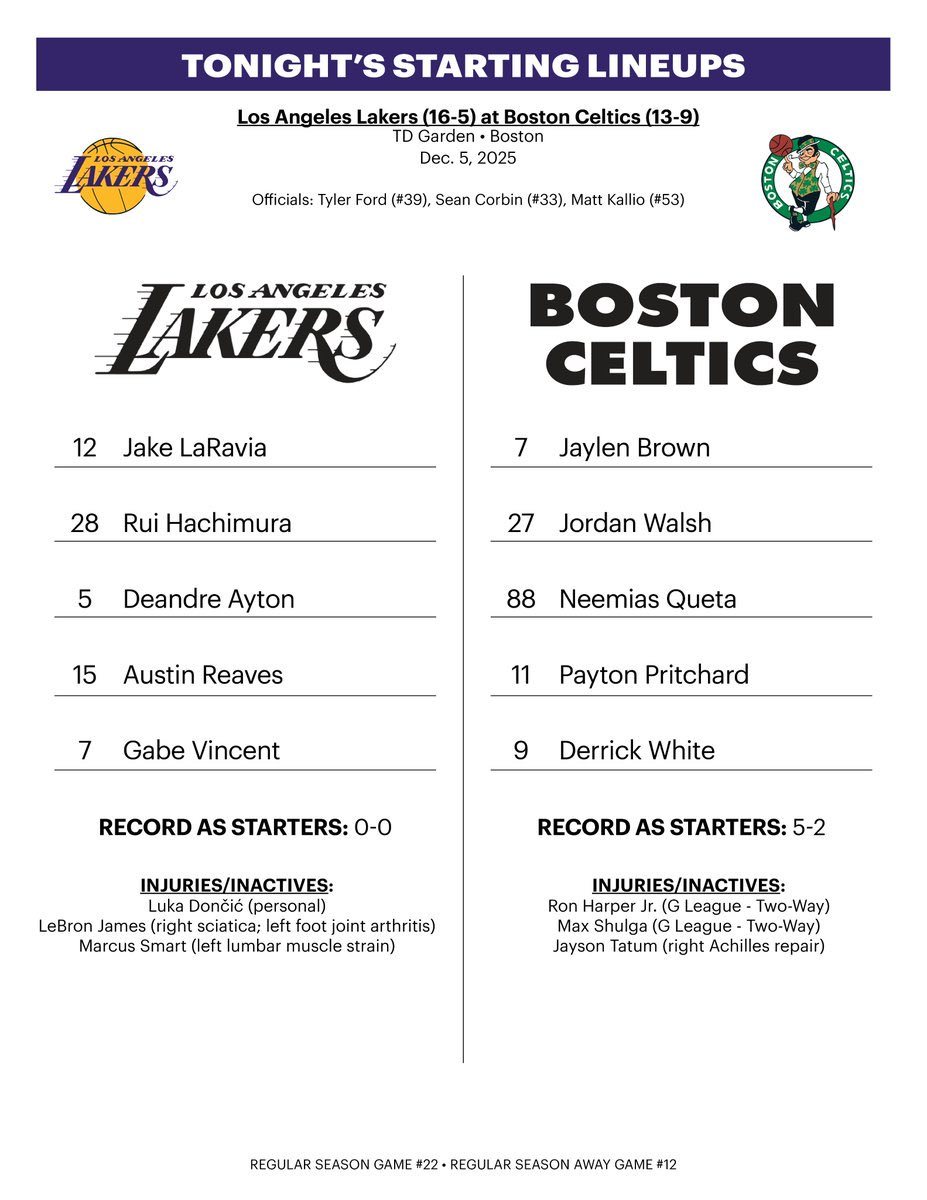 今日首发：里夫斯、文森特、拉拉维亚、八村、艾顿！老詹轮休湖人vs凯尔特人