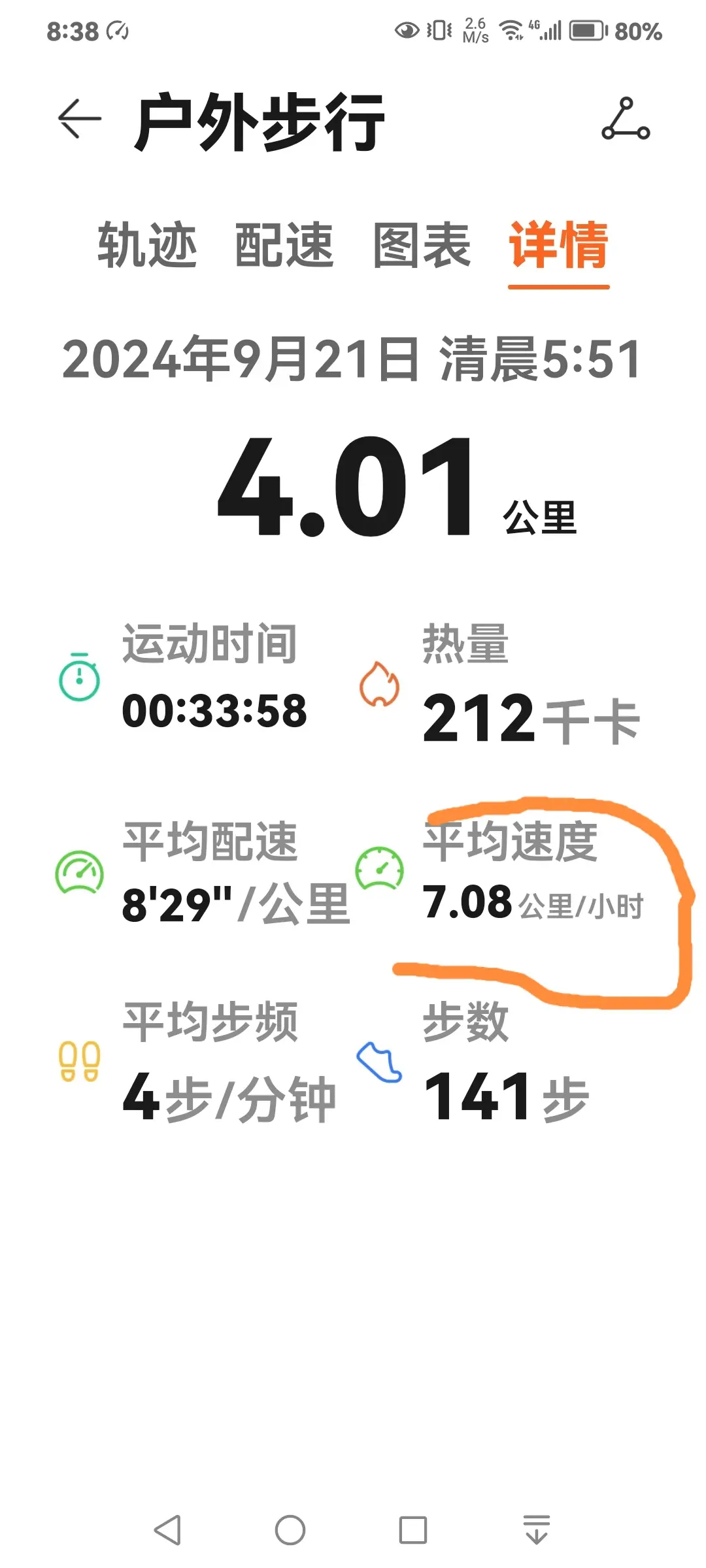 快达到前年时速14.2里了。为此心里高兴。