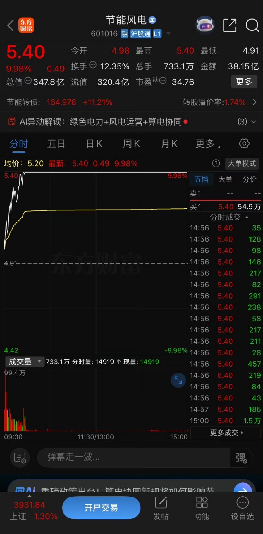 明日的热门节能风电601016通鼎互联002491杭电股份 603618 
