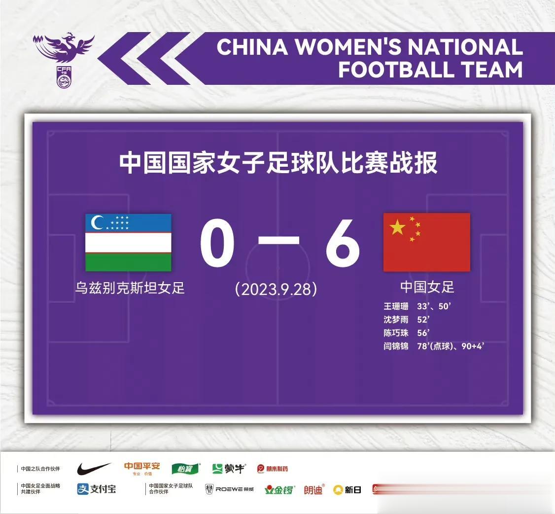6球大胜乌兹！亚运会八强对阵🆚出炉！中国八强对阵泰国，不出意外对阵半决赛日本！