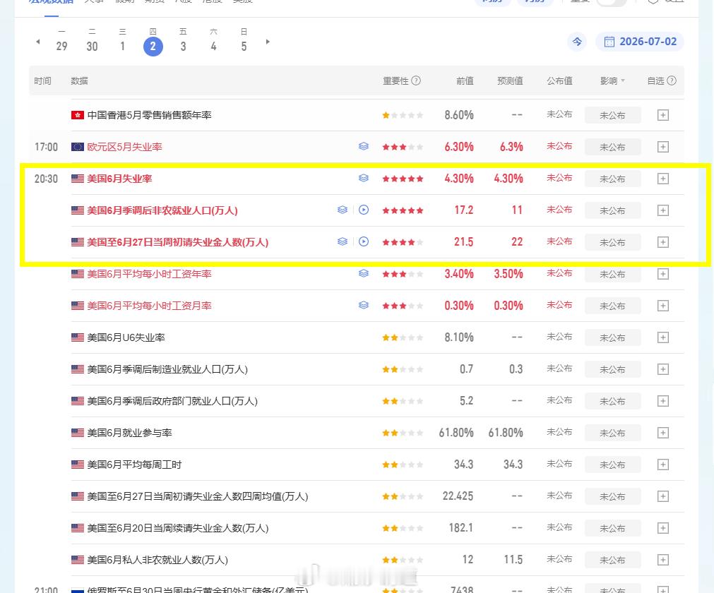 周三小非农+原油EIA库存数据周四大非农数据期货