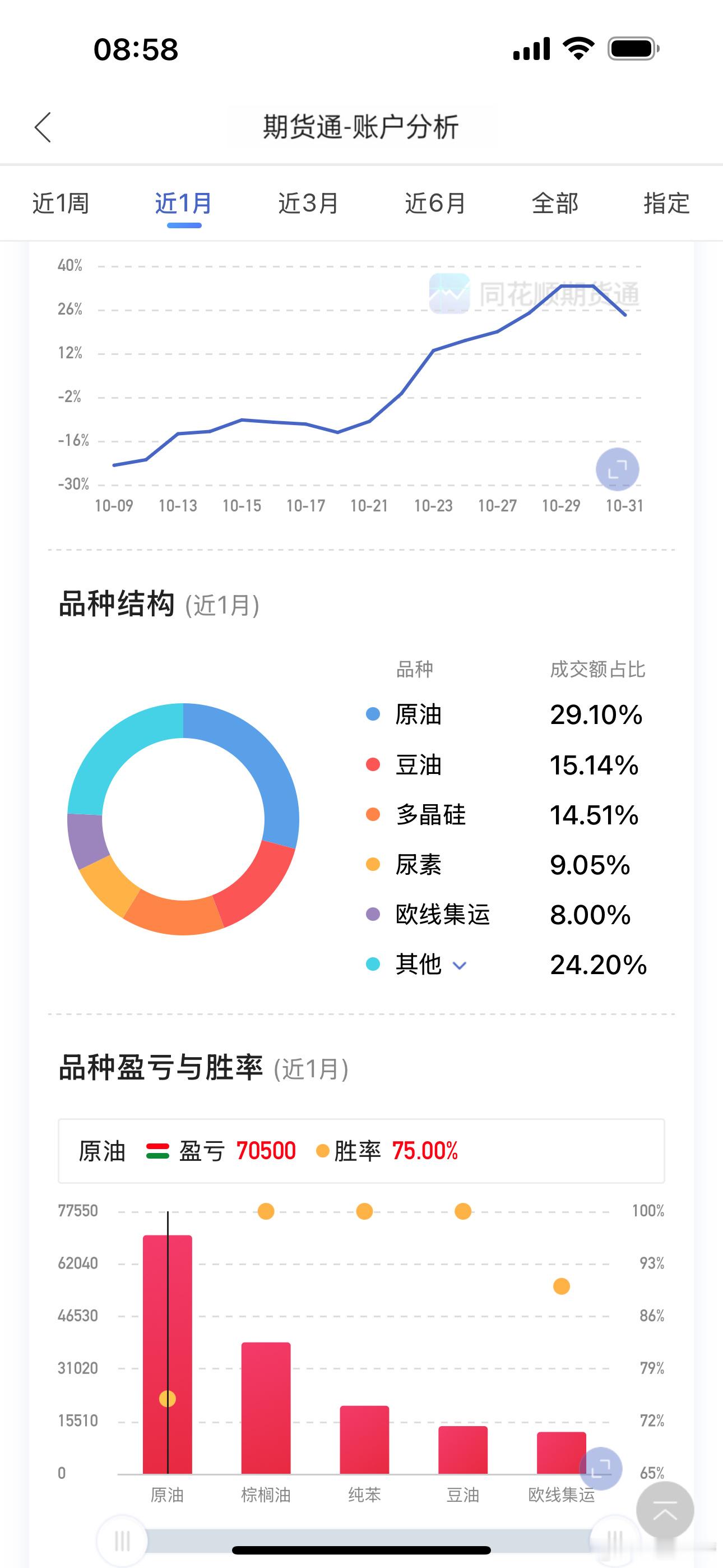 市场正在朝着更专业的方向演进，要么主动学习跟上节奏，要么被动淘汰出局。不要计较一