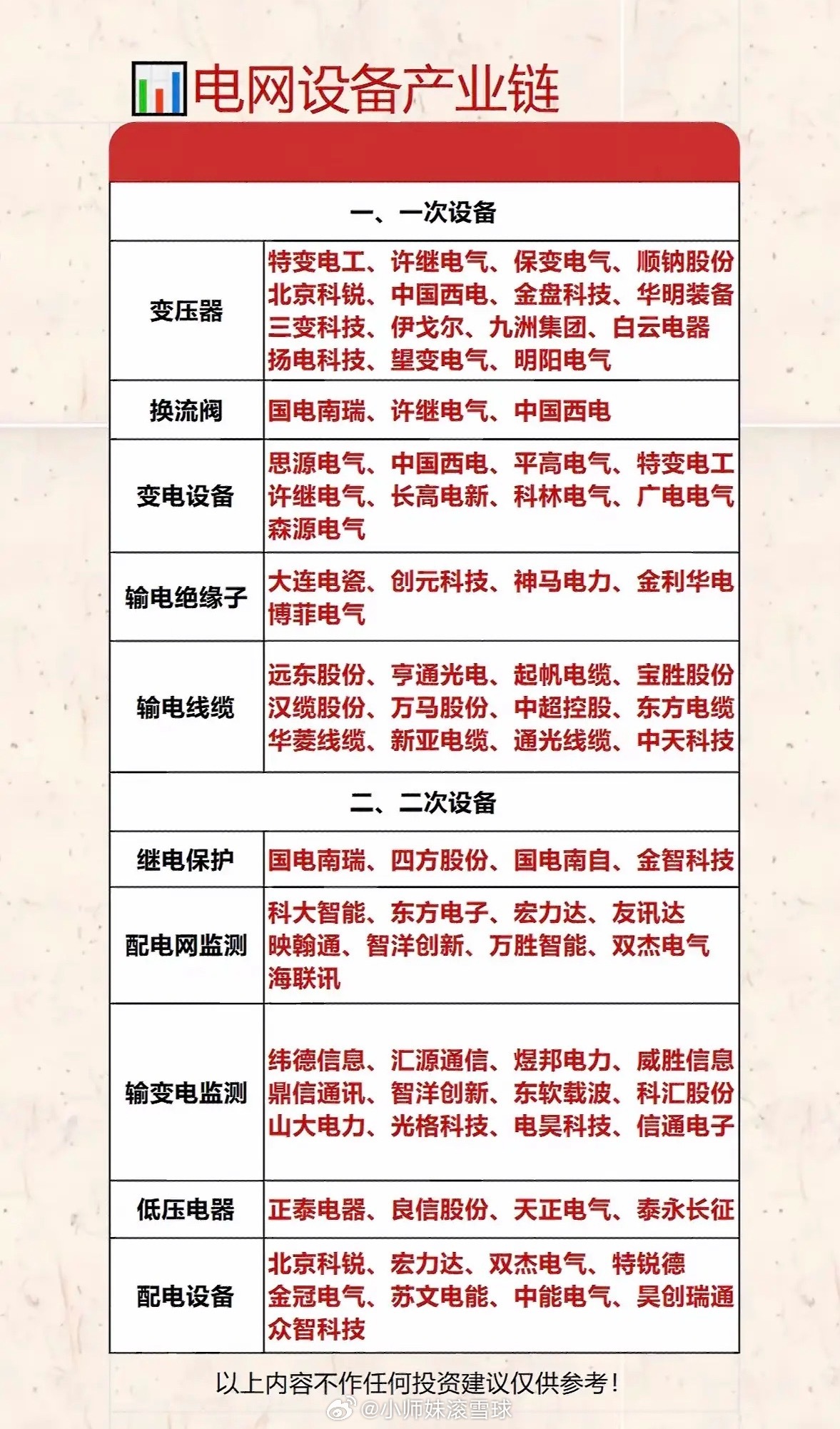 电网设备产业链解析：从信息采集到设备检测电网设备产业链正处于黄金发展期，2025