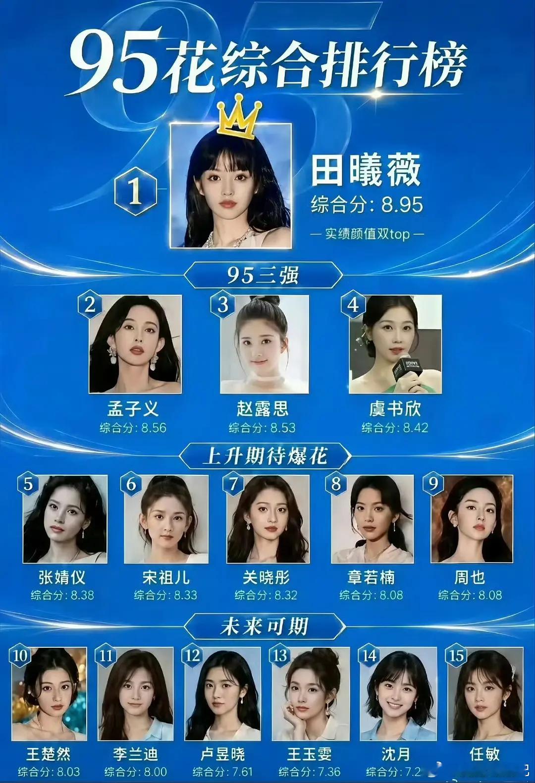 再过几年，田曦微和孟子义就会成为内娱新的女顶吧 