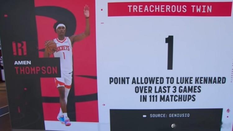 夸张！！！据ESPN统计，在过去3场比赛中，火箭球员阿门￼与湖人球员肯纳德￼直接