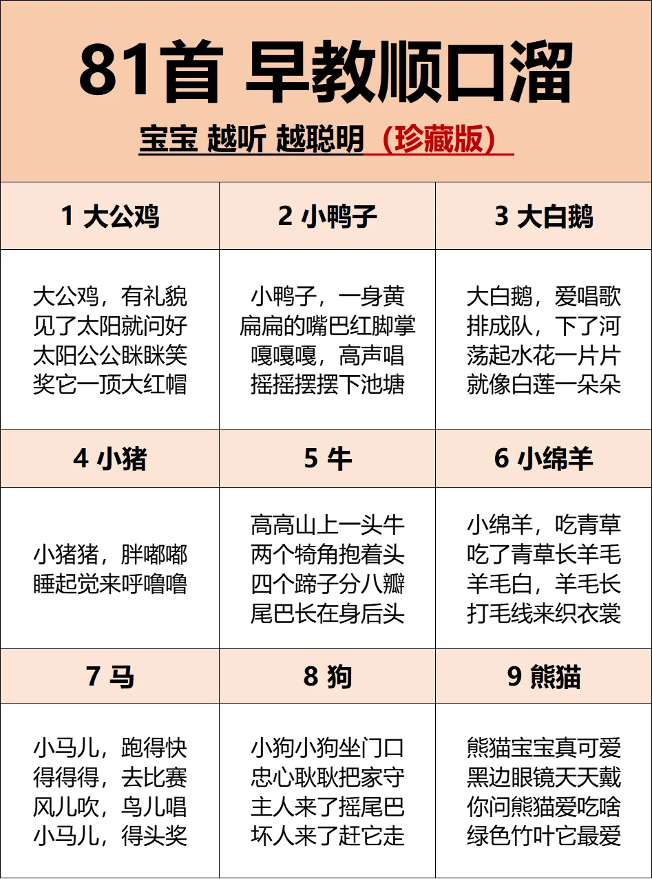 81首✔️哄娃顺口溜丨0-3岁早教，宝宝开口早💪