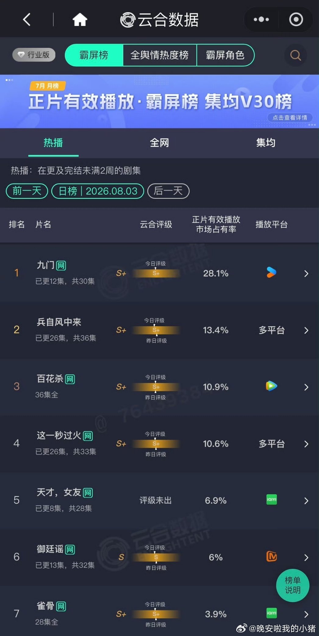 曾舜晞九门云合评级S+ 