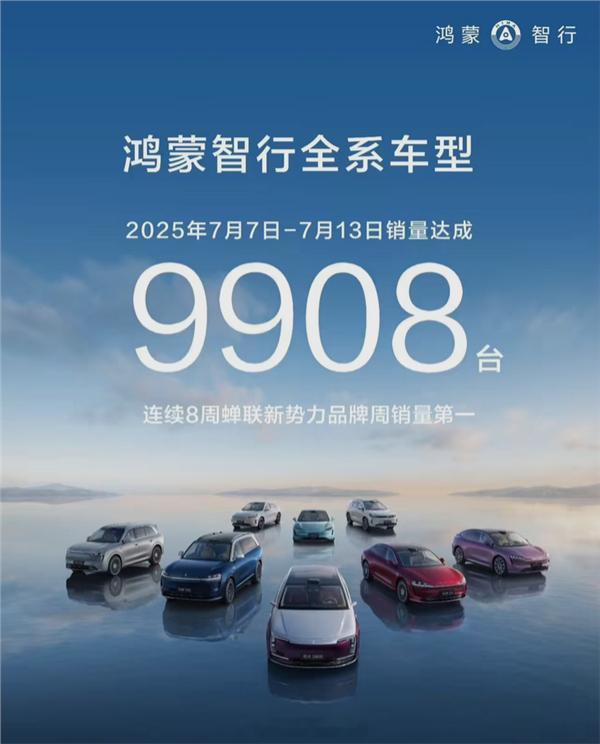2025年7月7日至7月13日，鸿蒙智行新增了大约9000台订单，连续第8周拿下