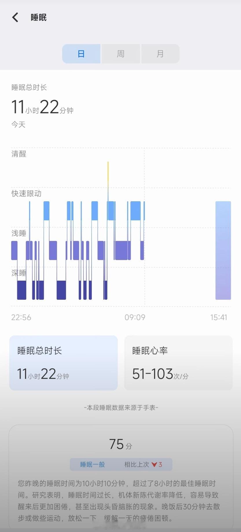 睡眠比任何东西都重要幸福就是睡个好觉熬夜但是睡的多可以吗