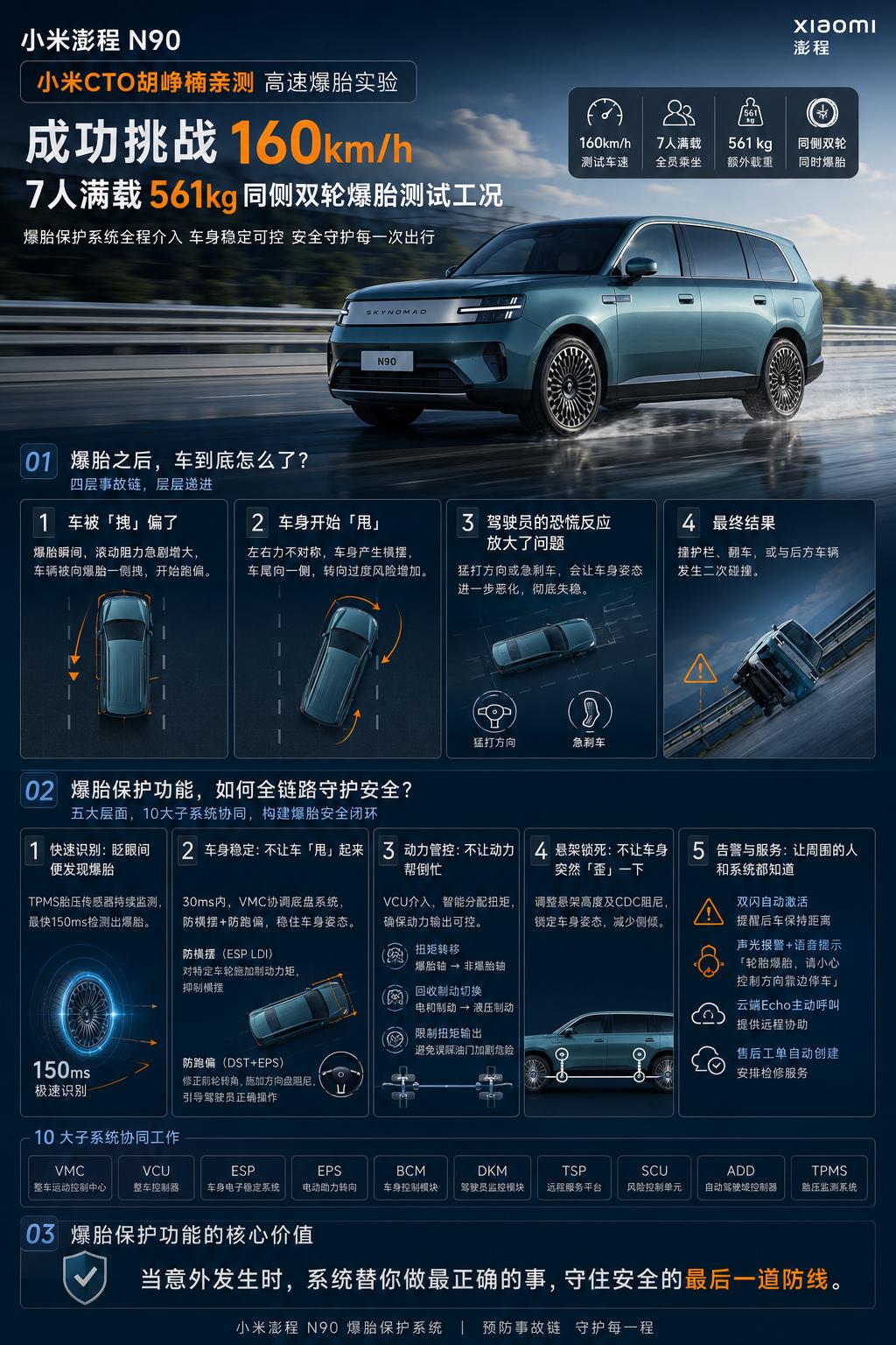 小米澎程系列为什么这么受欢迎？实际上就是跟小米造车的理念有着很大的关系，说白了就