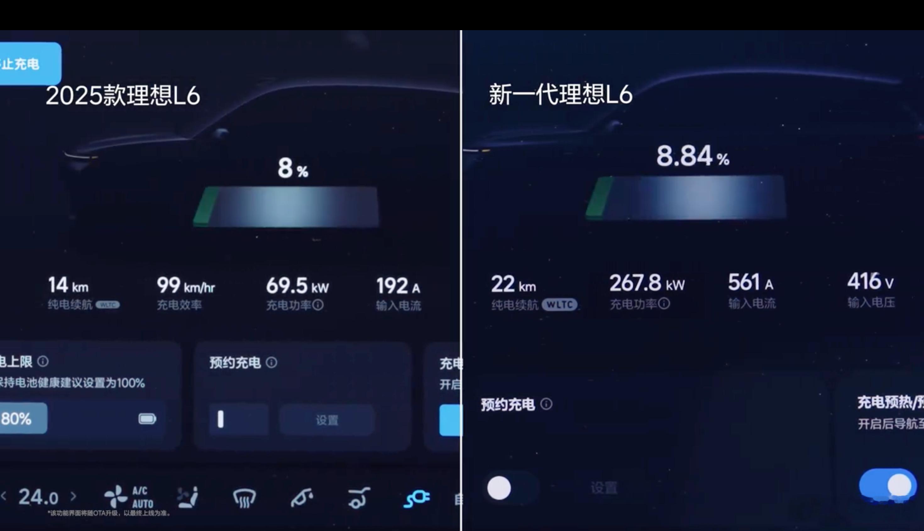26 款理想 L6 充电速度大幅提升20%➡️80% 仅需12 分钟对比 25 