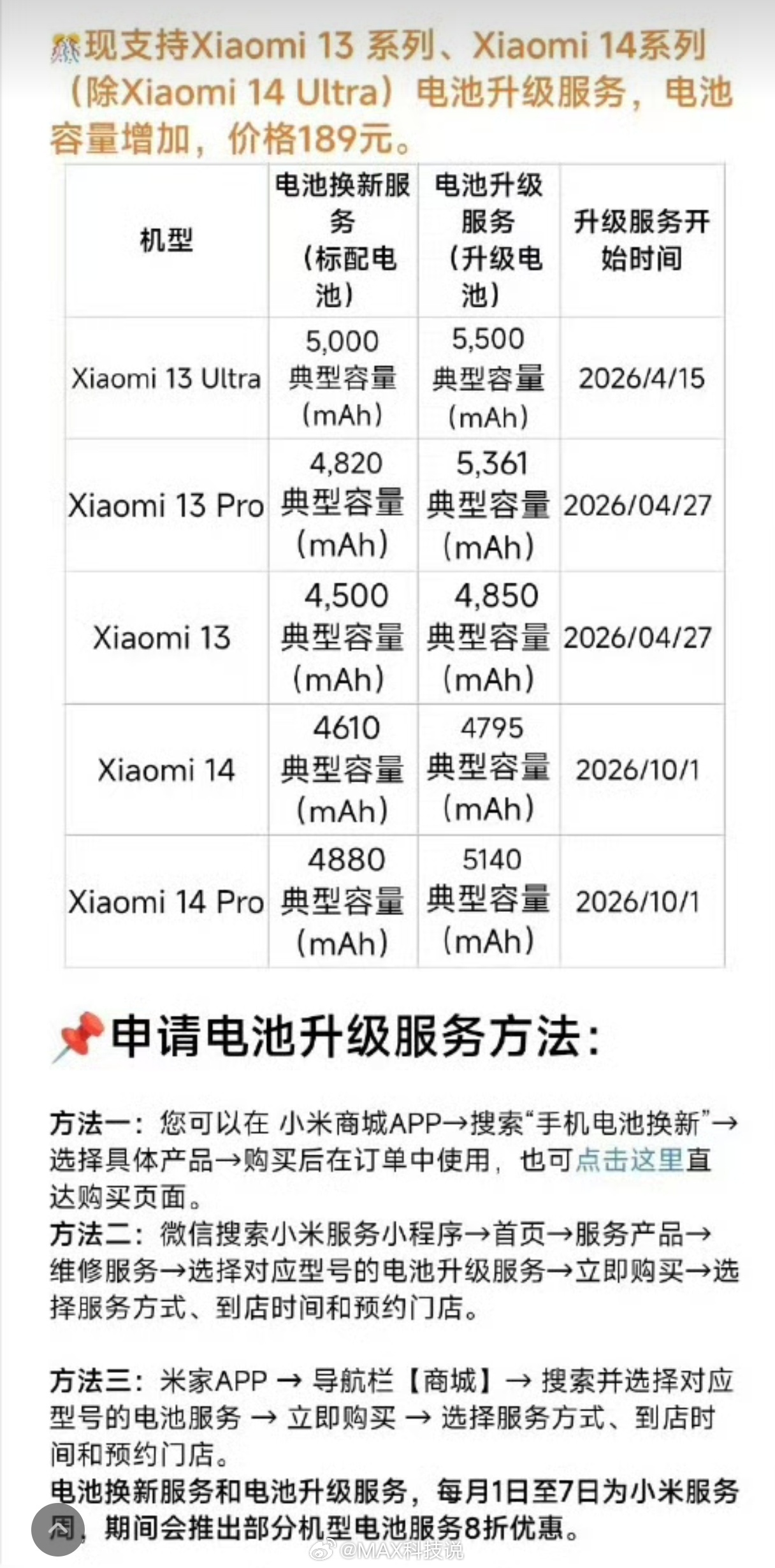 存储和芯片大涨价，换新机的成本太高了，小米这种老机型升级服务，增加老机型战斗力，