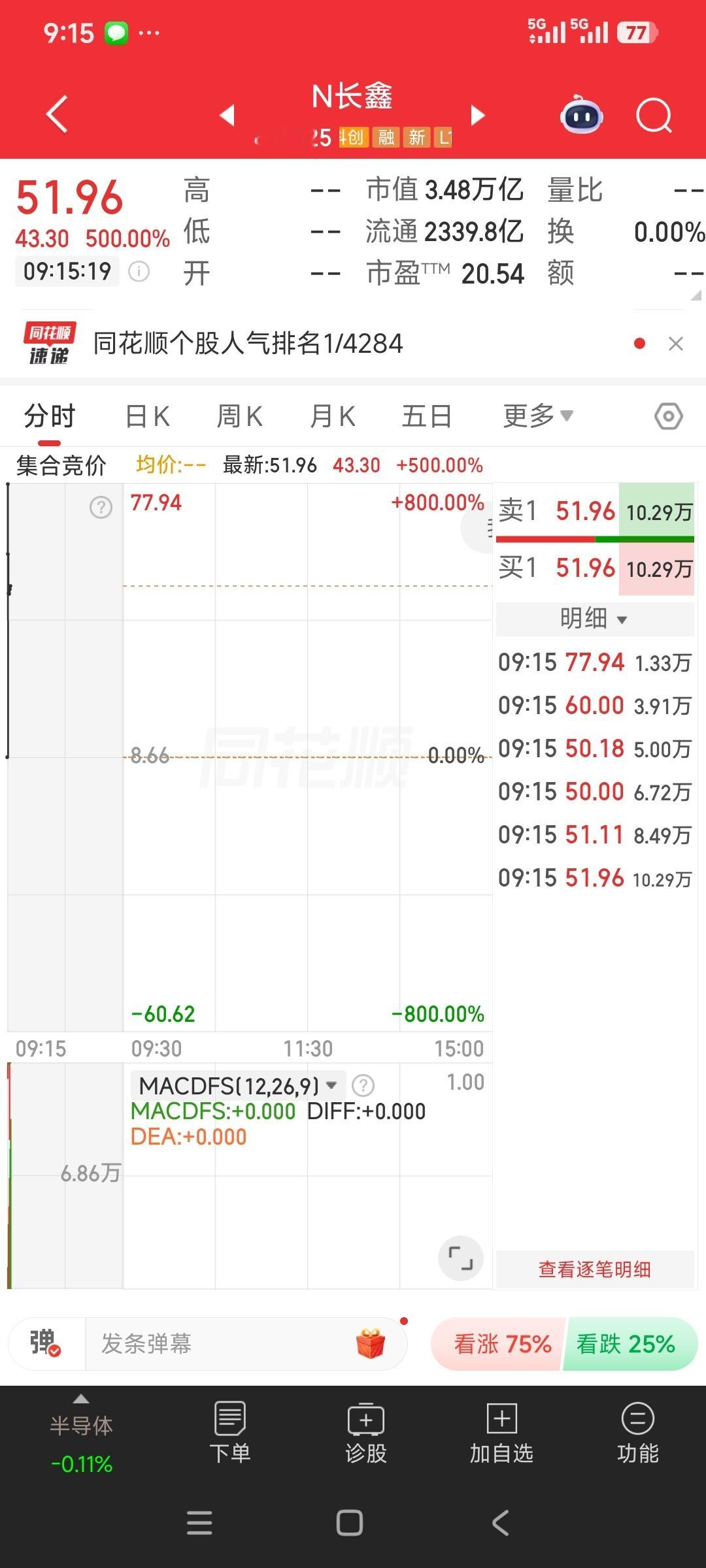长鑫