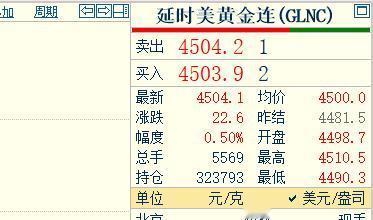 好消息，
作为九月份的第一个交易日。
国际金价略微高开，
已经重回四千五百美元关