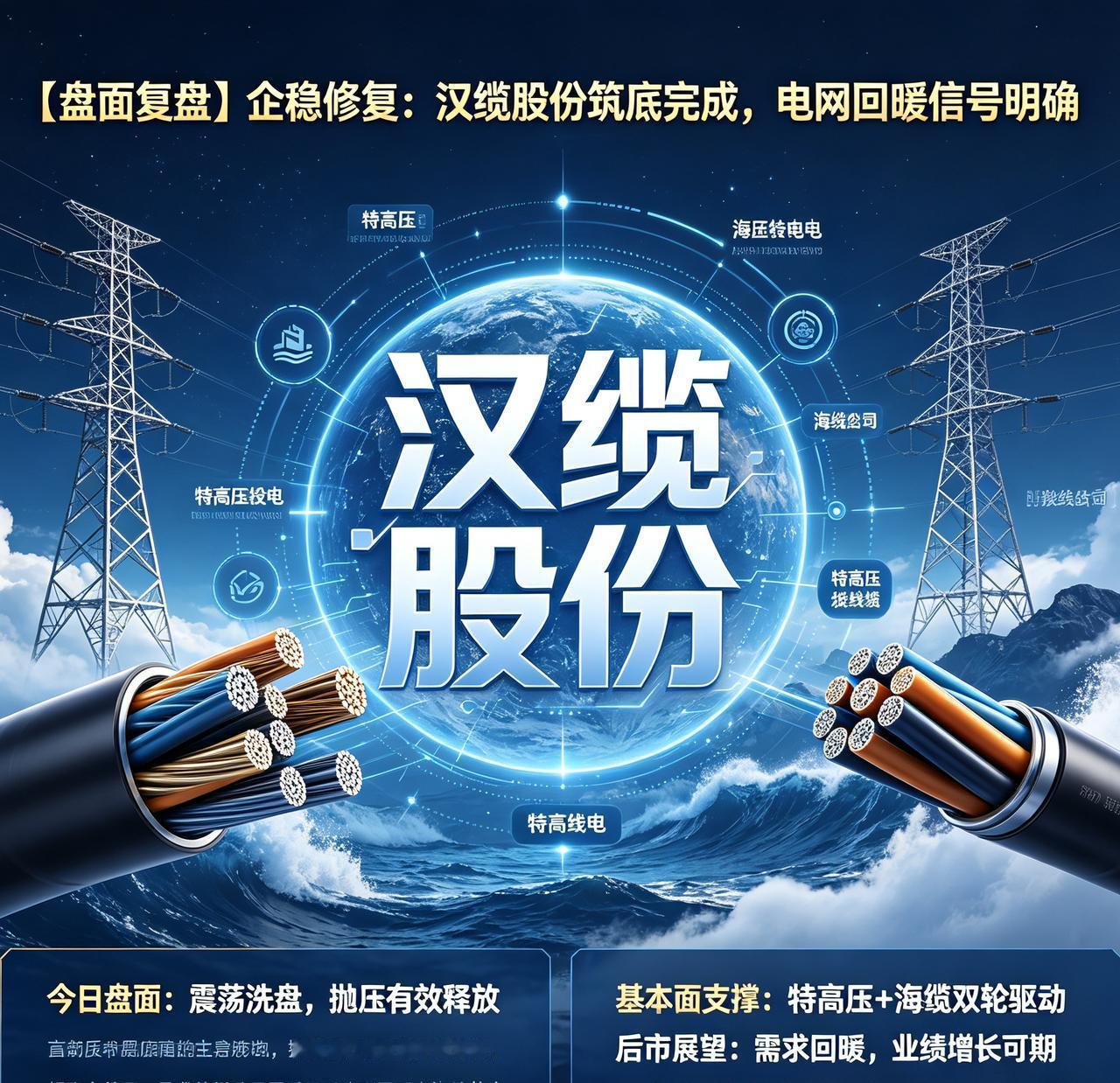 [彩虹]【盘面复盘】企稳修复：汉缆股份（002498）筑底完成，电网回暖信号明确