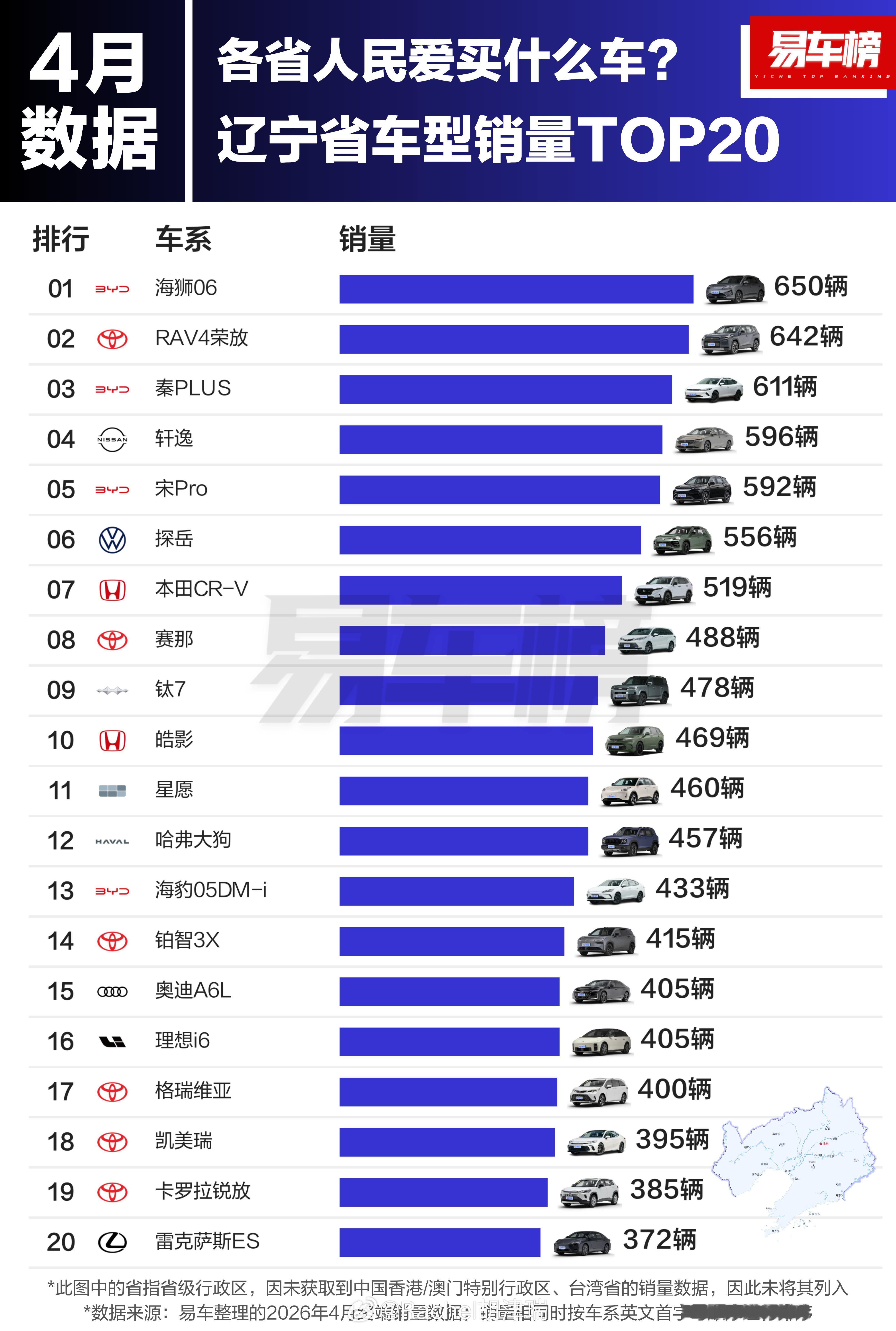 北京人最喜欢买理想？怪不得马路上理想这么多 来看看你的省份的人喜欢买啥车～大v聊