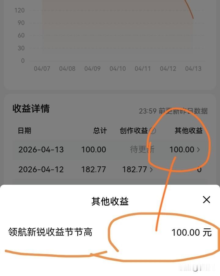 今天竟然有个惊喜，收到一笔奖励。让我上午闷闷的心情一下子高兴起来。

一上午，我