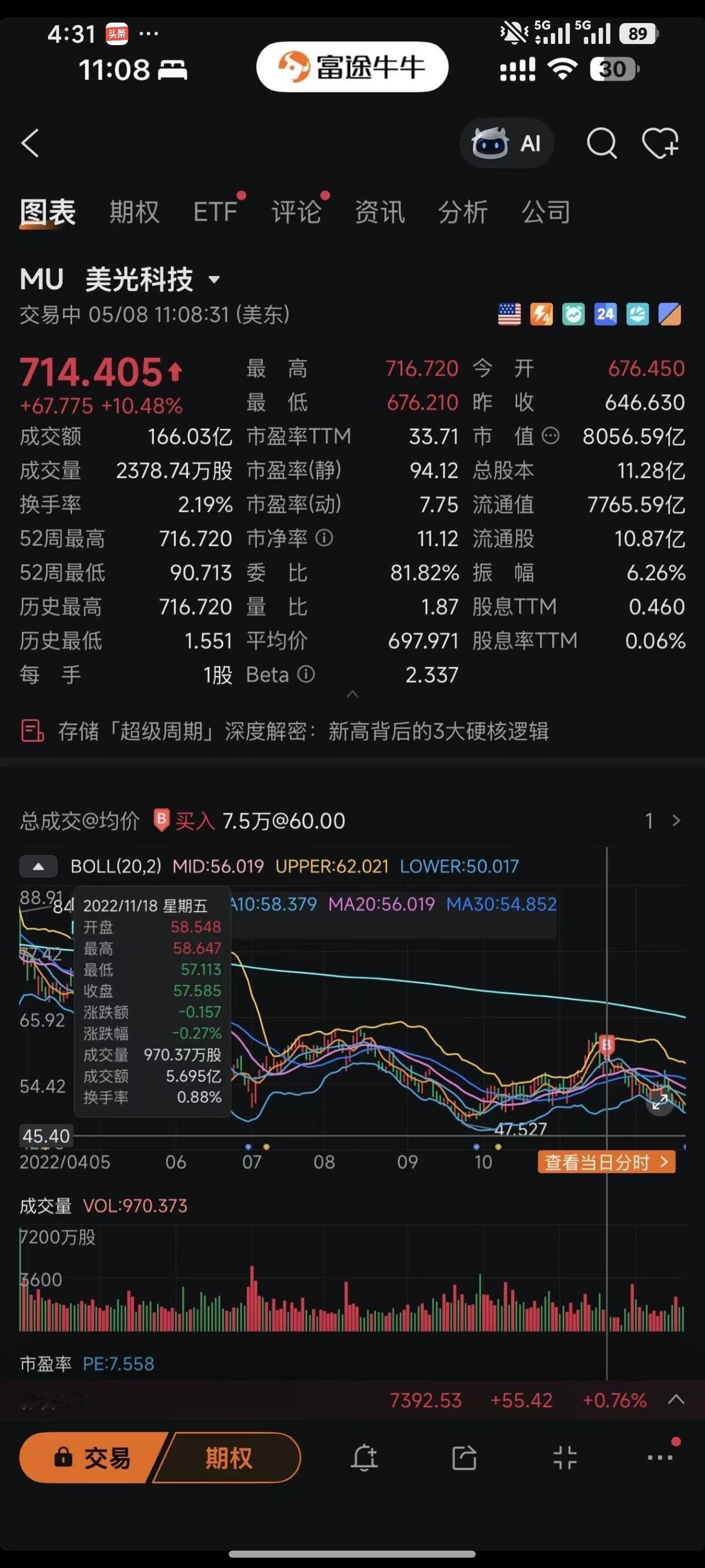 曾经有一人60美元买了75000股美光。后面便宜卖了，如果放到现在价值5000万