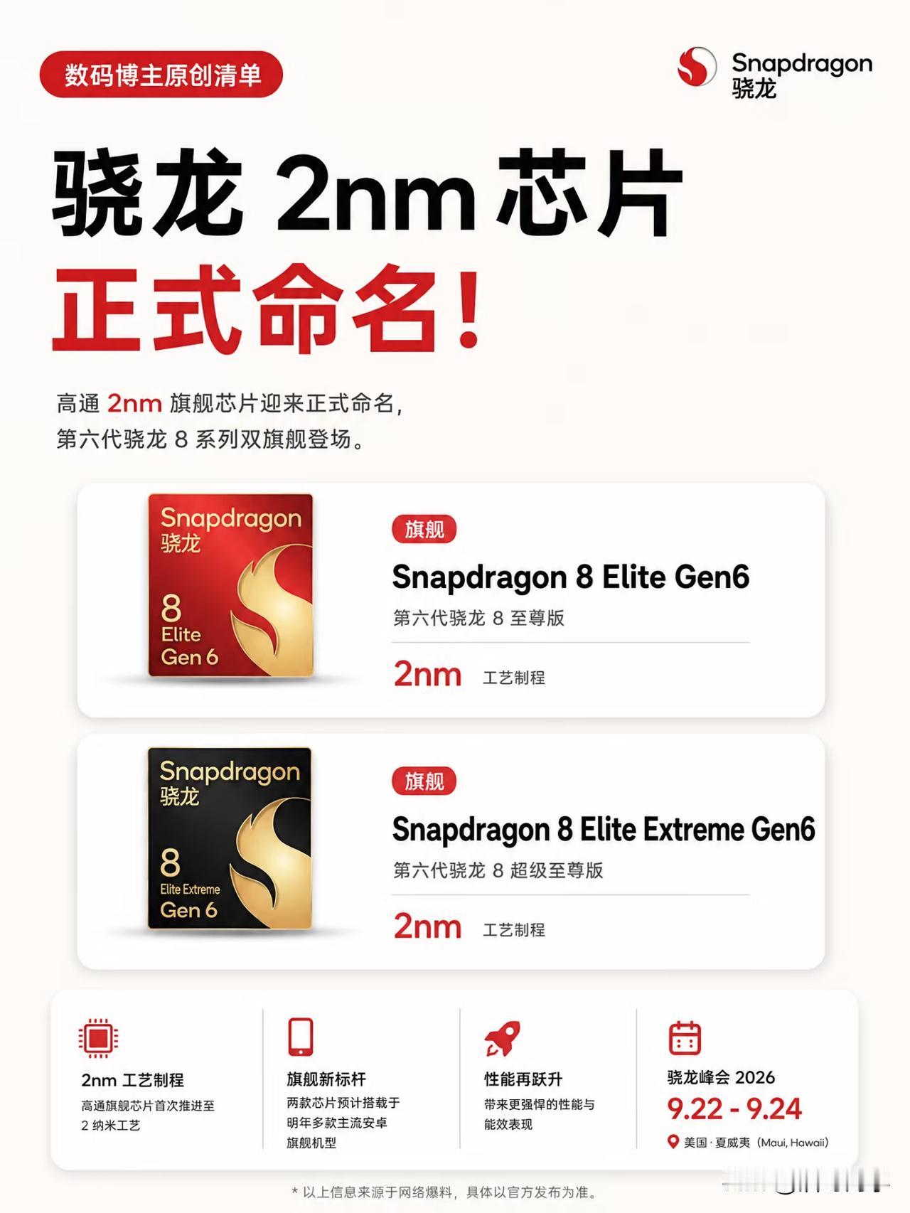 骁龙2nm芯片正式官宣命名！
它们分别为：
第六代骁龙8至尊版；
第六代骁龙8超